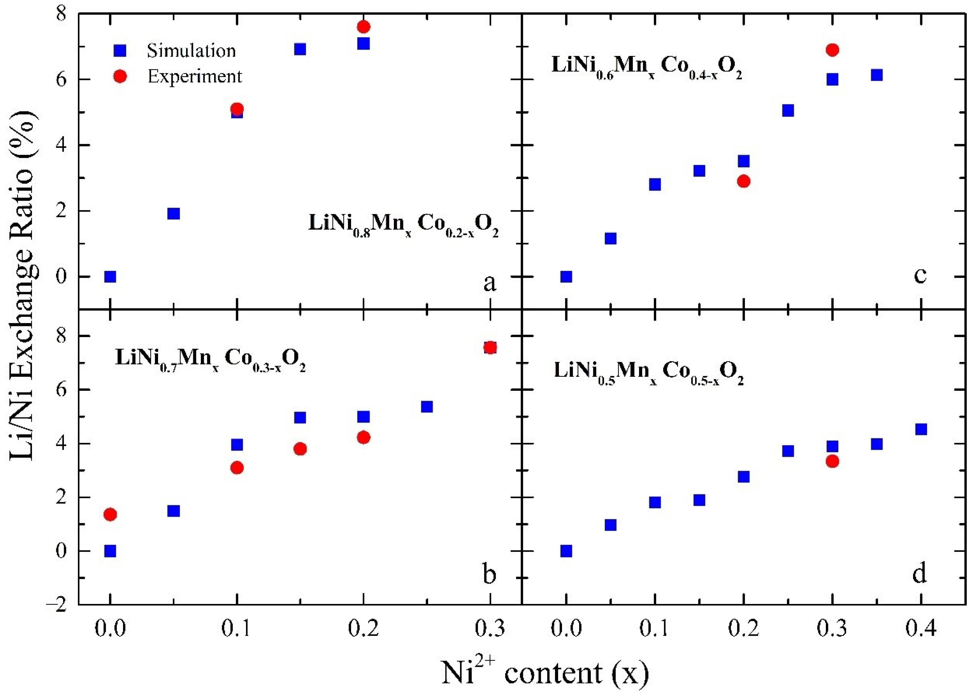 Crystals 11 00465 g002