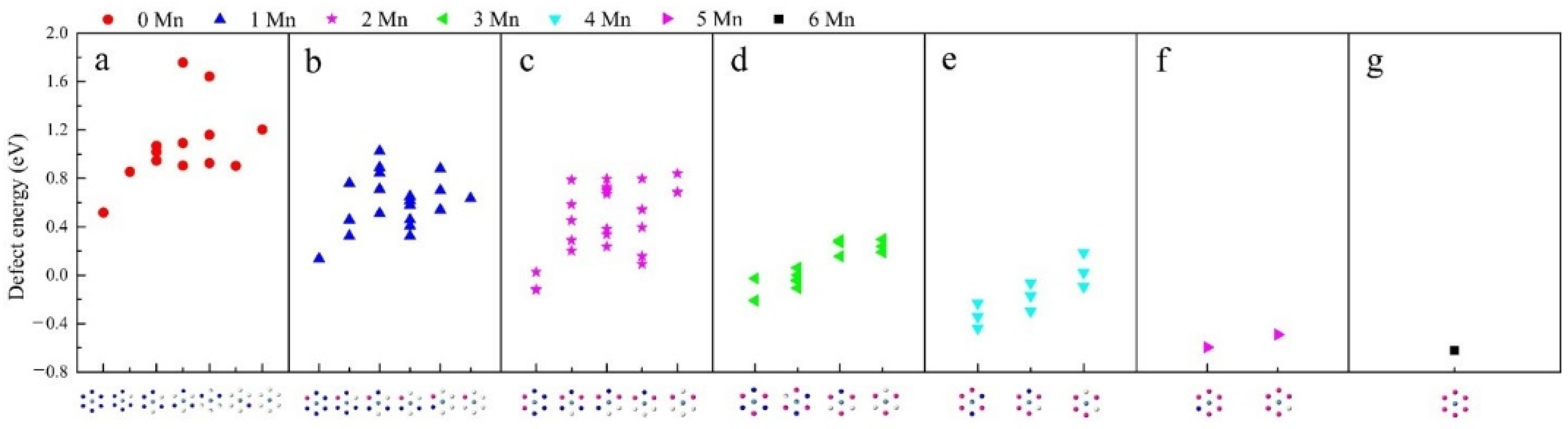 Crystals 11 00465 g006