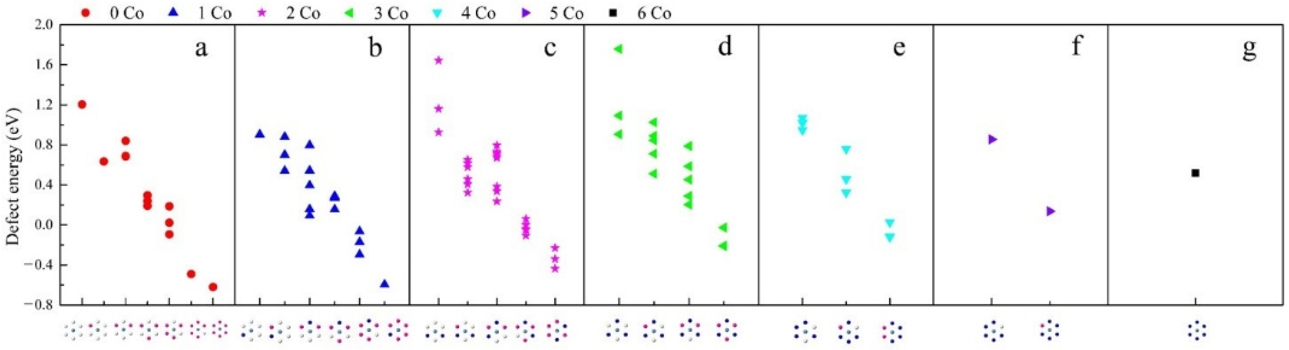 Crystals 11 00465 g007