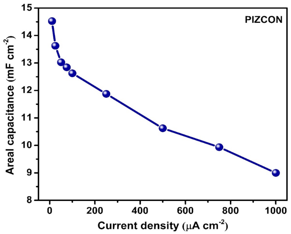 Crystals 11 00469 g006