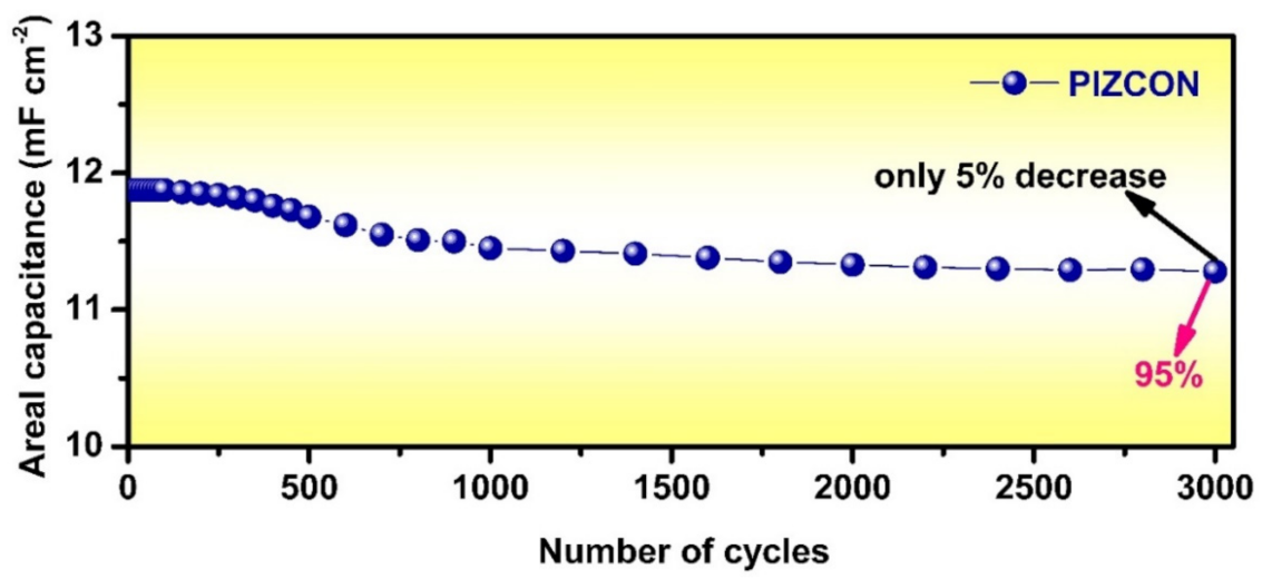 Crystals 11 00469 g007