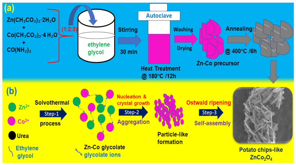 Crystals 11 00469 sch001