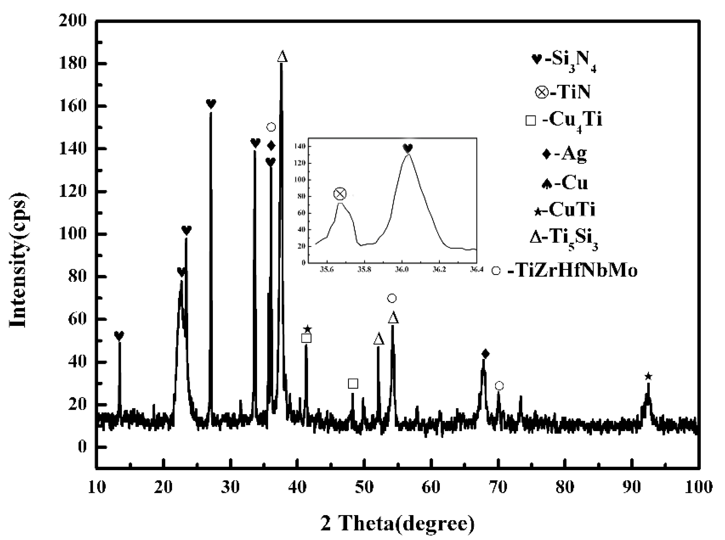 Crystals 11 00472 g003 Crystals 11 00472 g003
