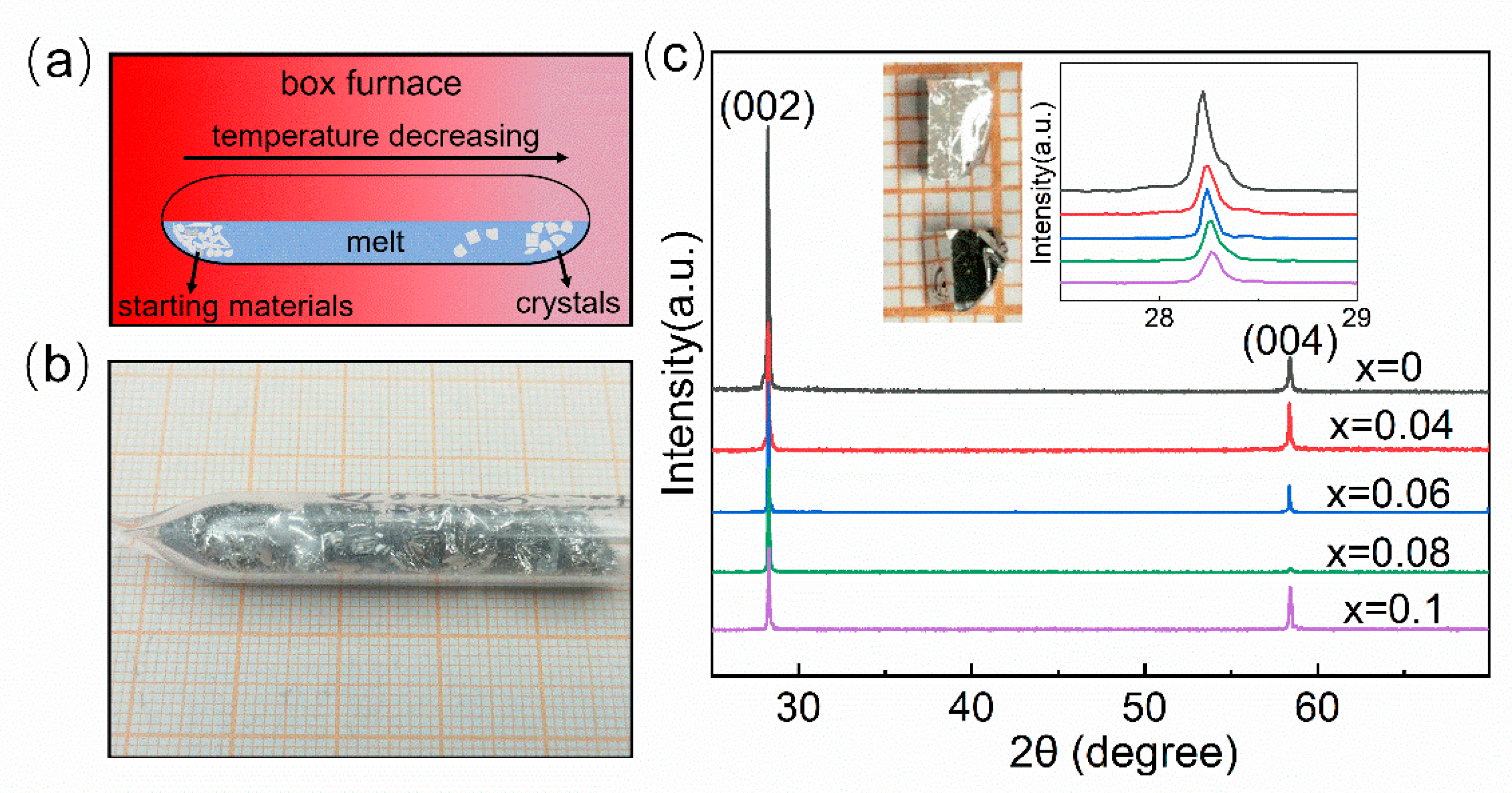 Crystals 11 00474 g001 Crystals 11 00474 g001