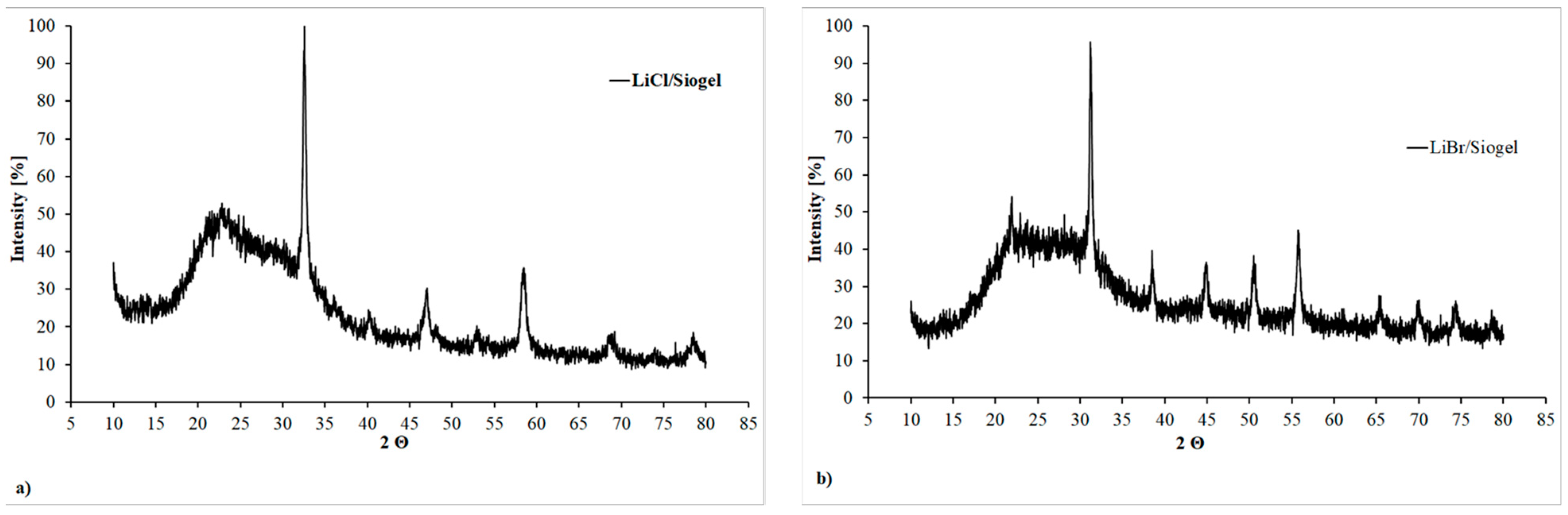 Crystals 11 00476 g006 Crystals 11 00476 g006