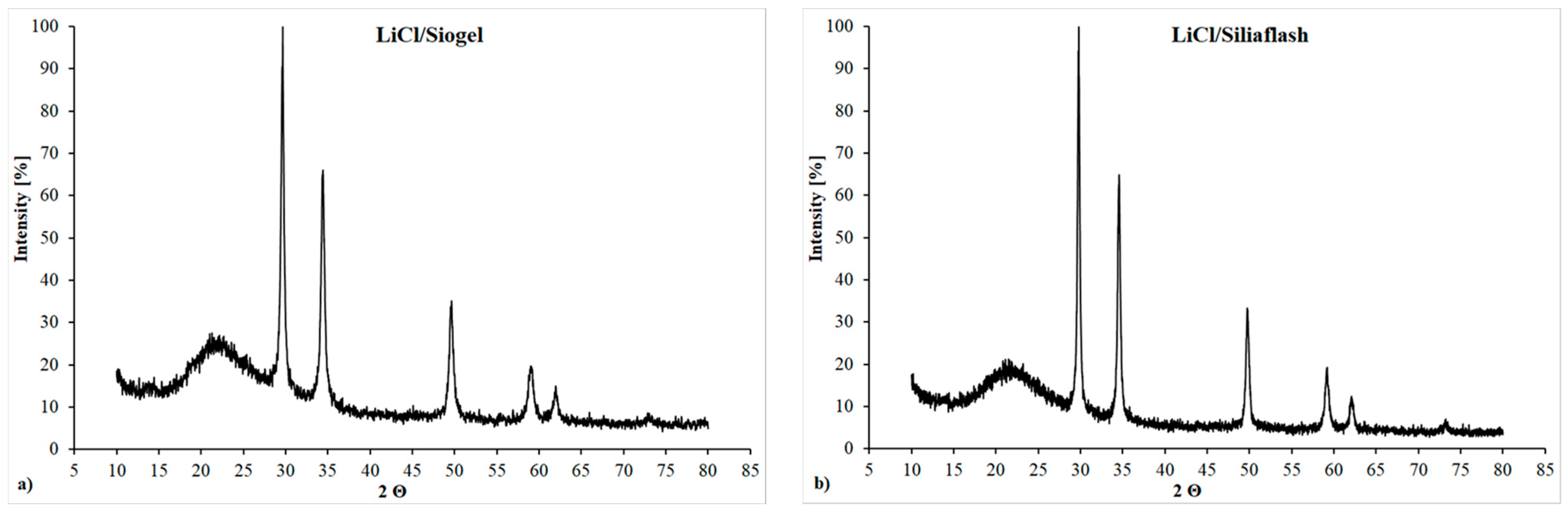 Crystals 11 00476 g007a Crystals 11 00476 g007a
