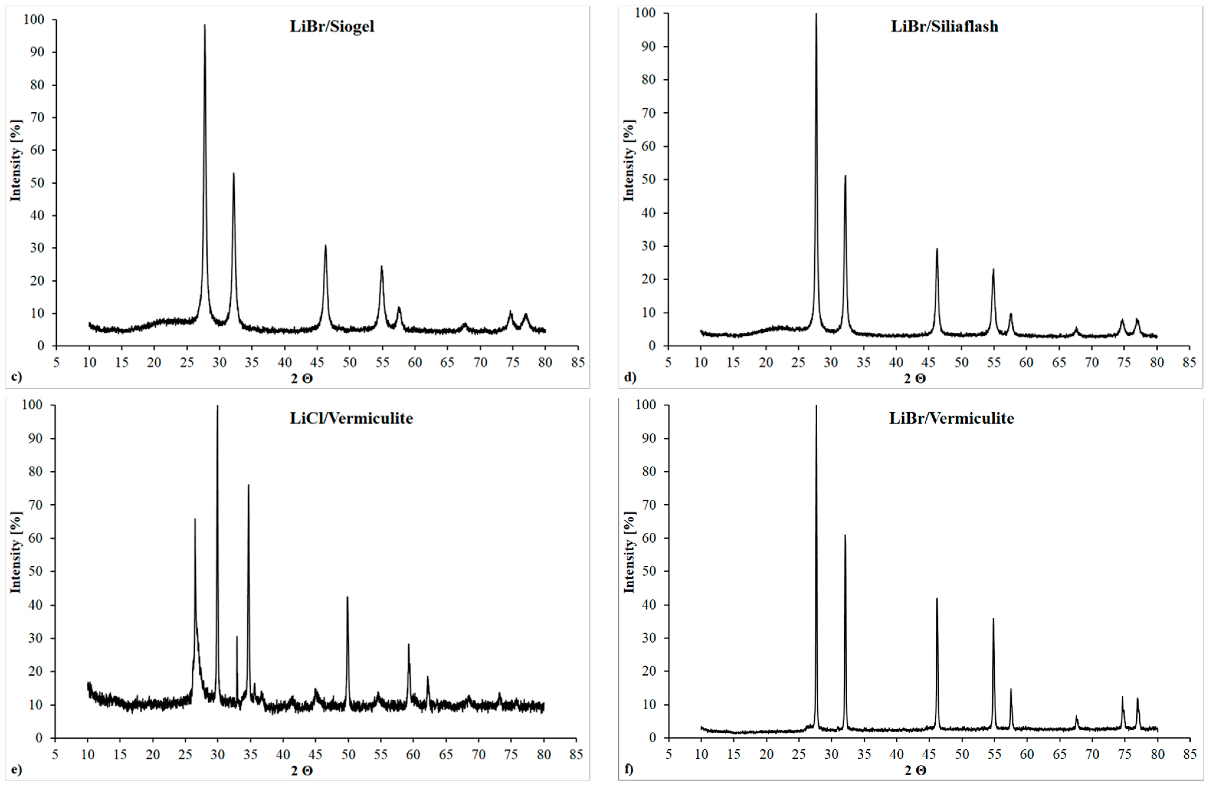 Crystals 11 00476 g007b Crystals 11 00476 g007b