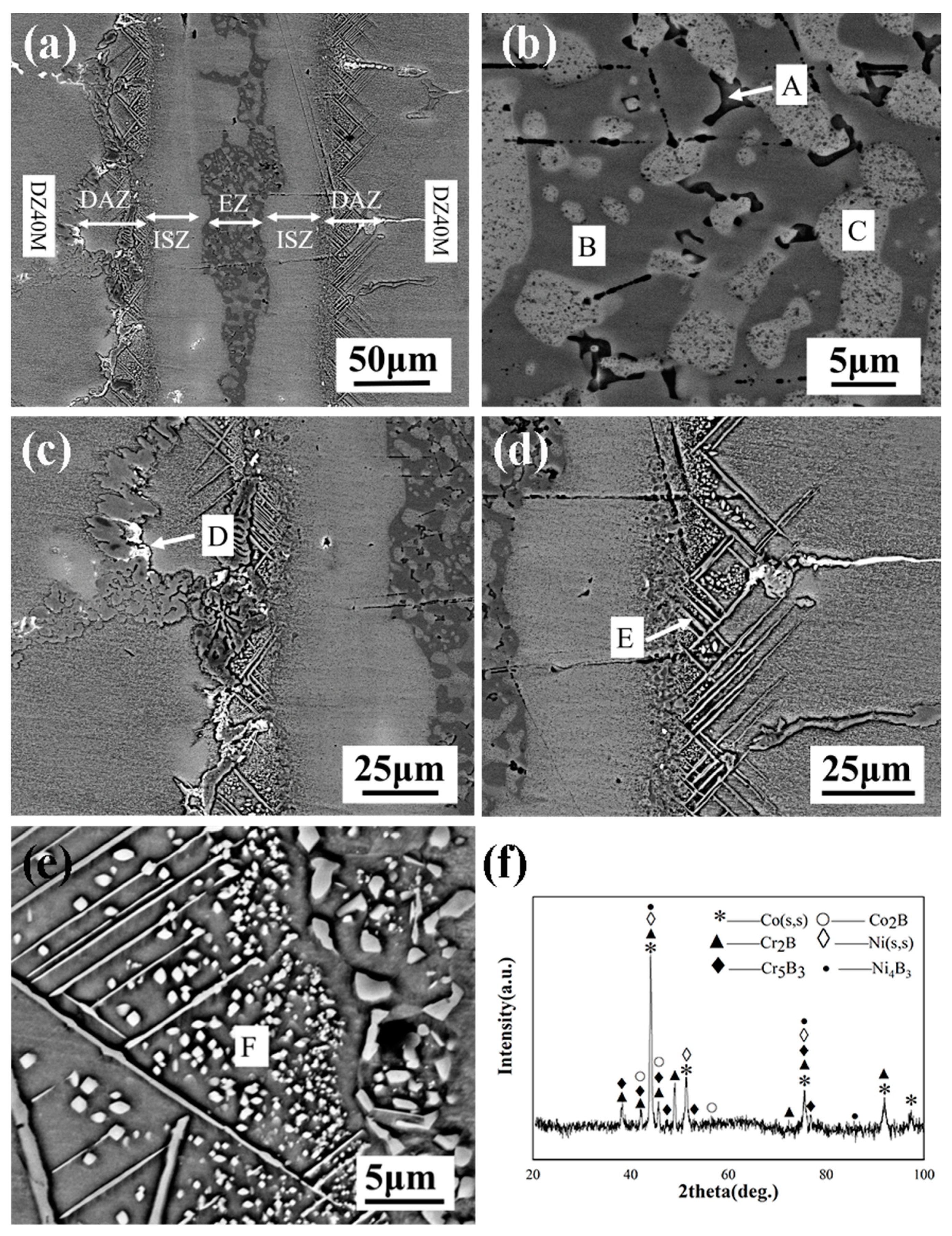 Crystals 11 00479 g004 550