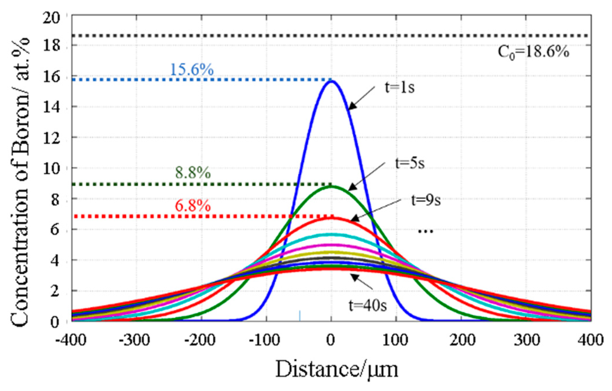 Crystals 11 00479 g011 550