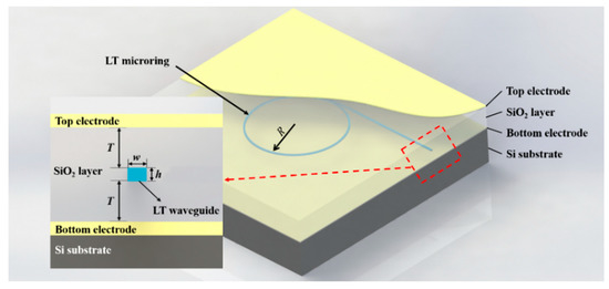 Design, Simulation, and Analysis of Optical Microring Design, Simulation, and Analysis of Optical Microring