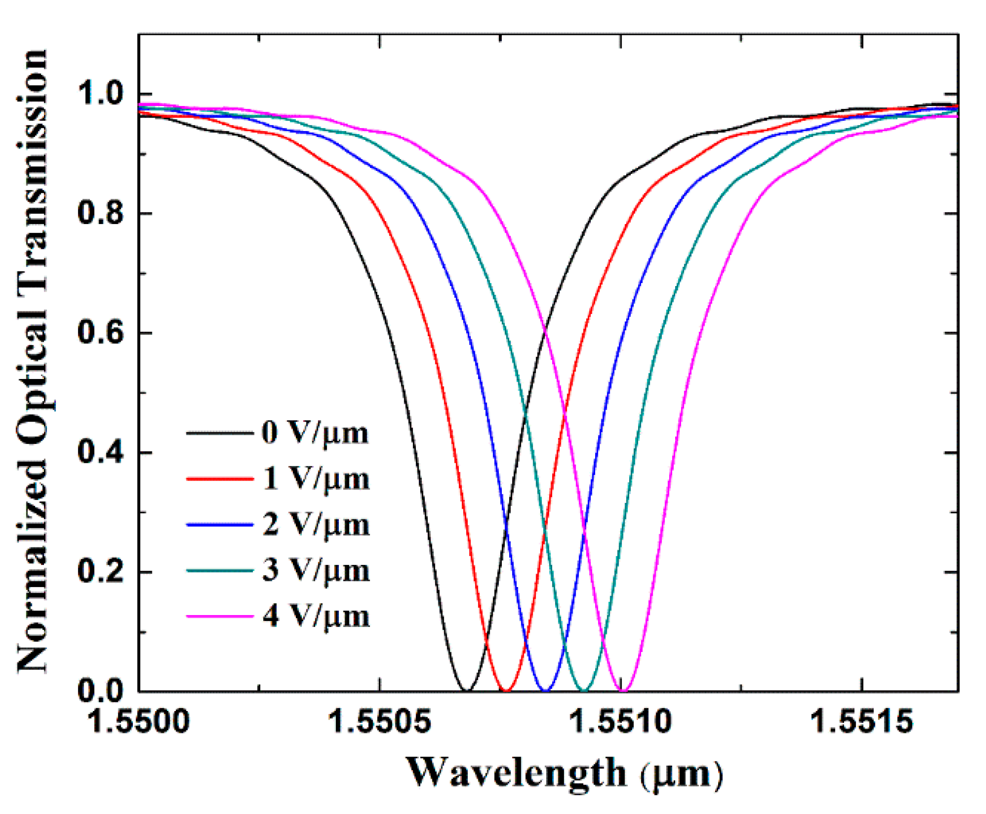 Crystals 11 00480 g007