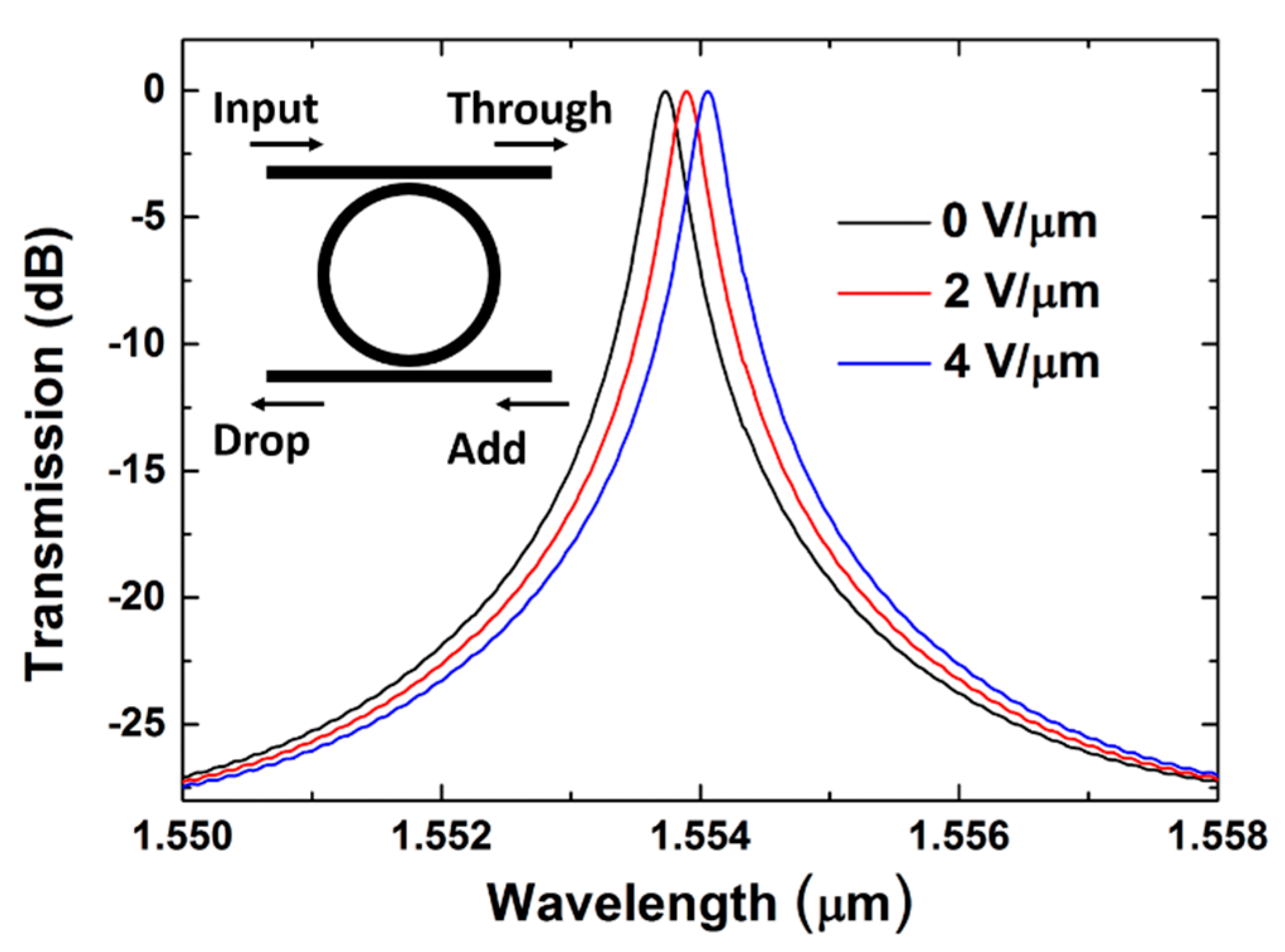 Crystals 11 00480 g008