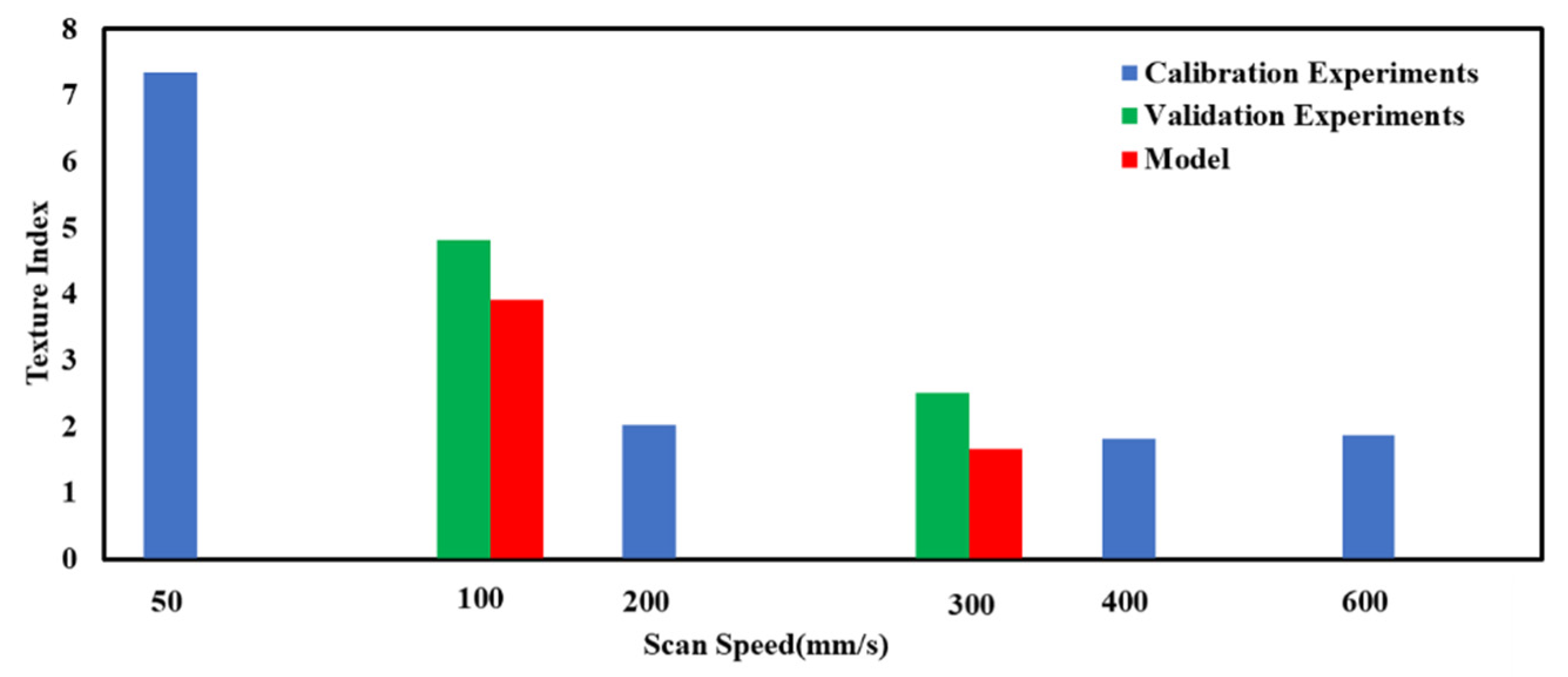 Crystals 11 00482 g006