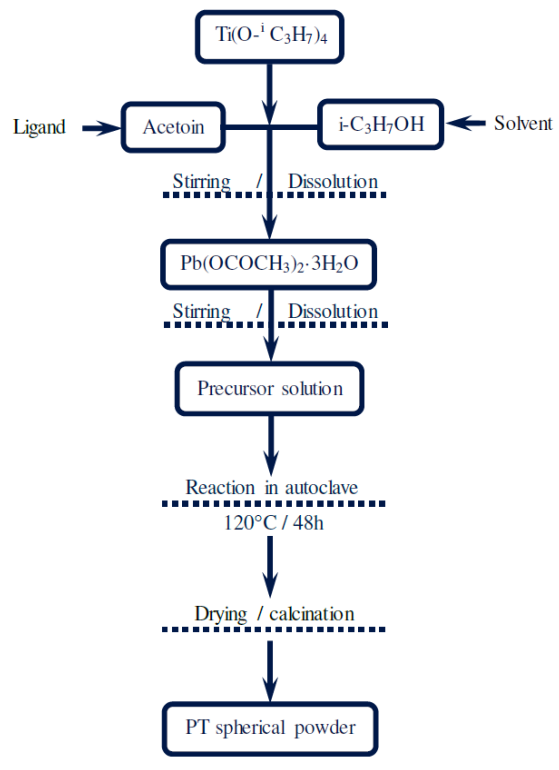 Crystals 11 00484 g001 550