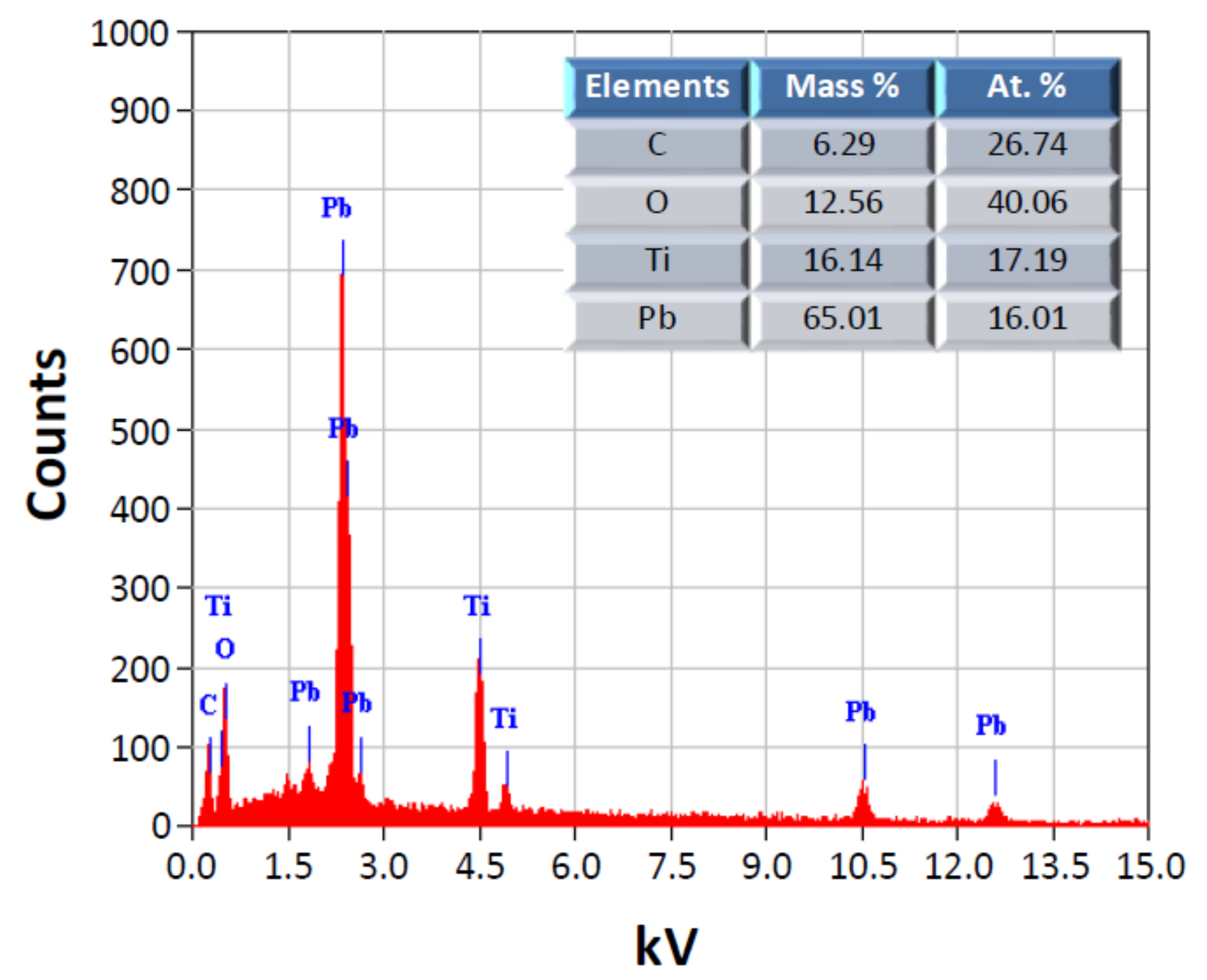 Crystals 11 00484 g006 550