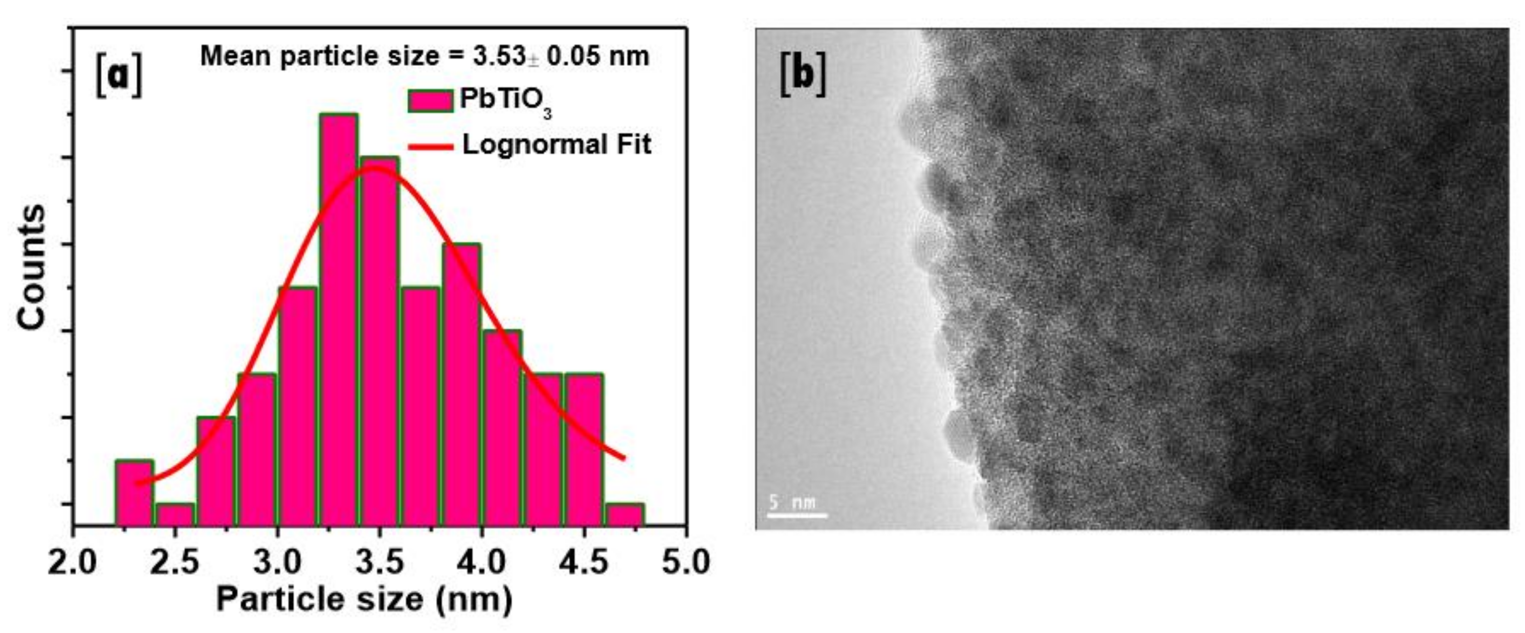 Crystals 11 00484 g008 550