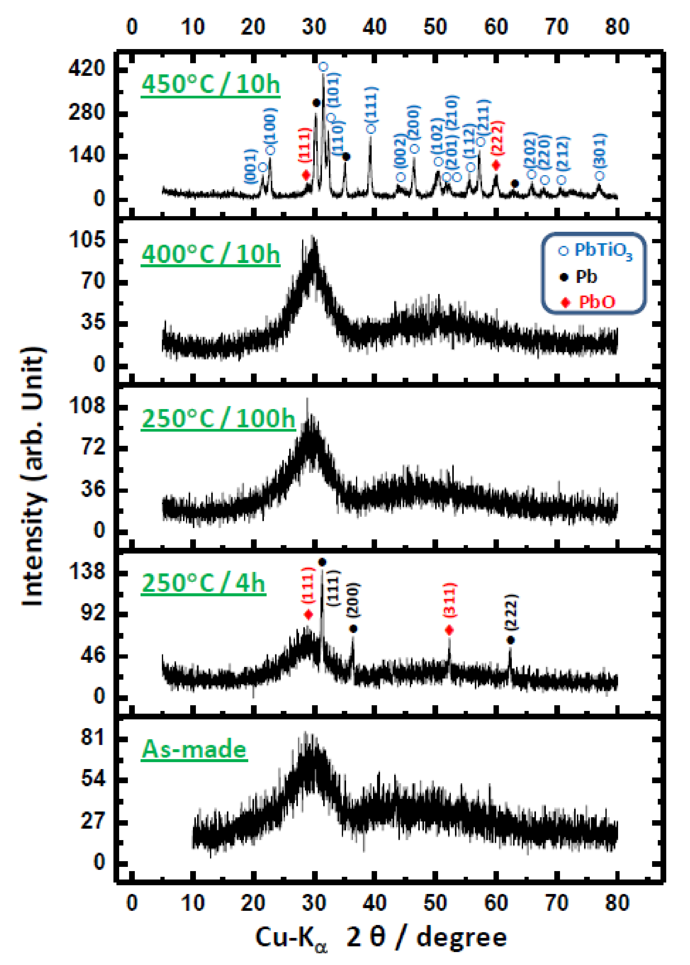 Crystals 11 00484 g009 550
