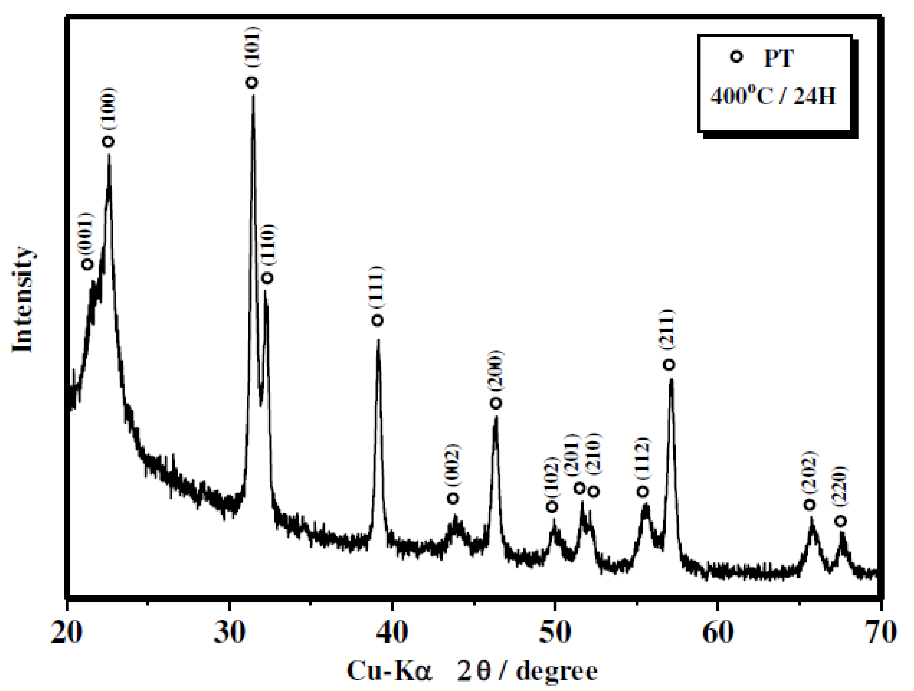 Crystals 11 00484 g010 550