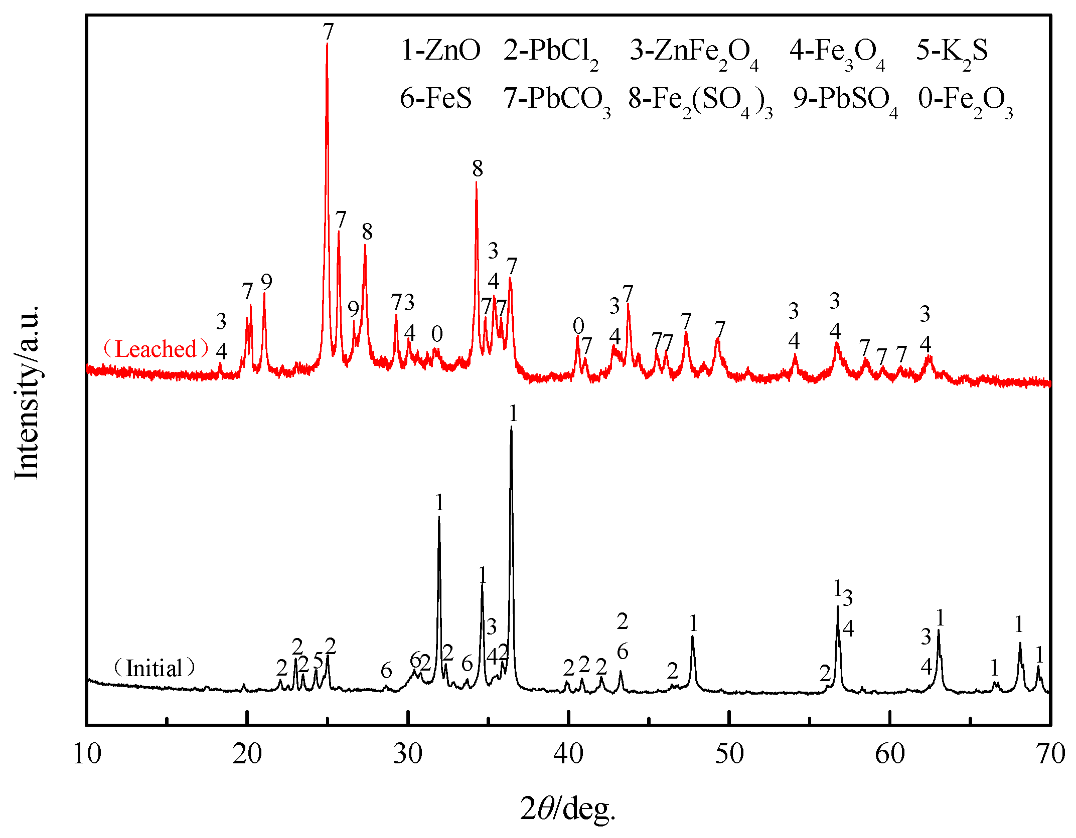 Crystals 11 00496 g015 Crystals 11 00496 g015