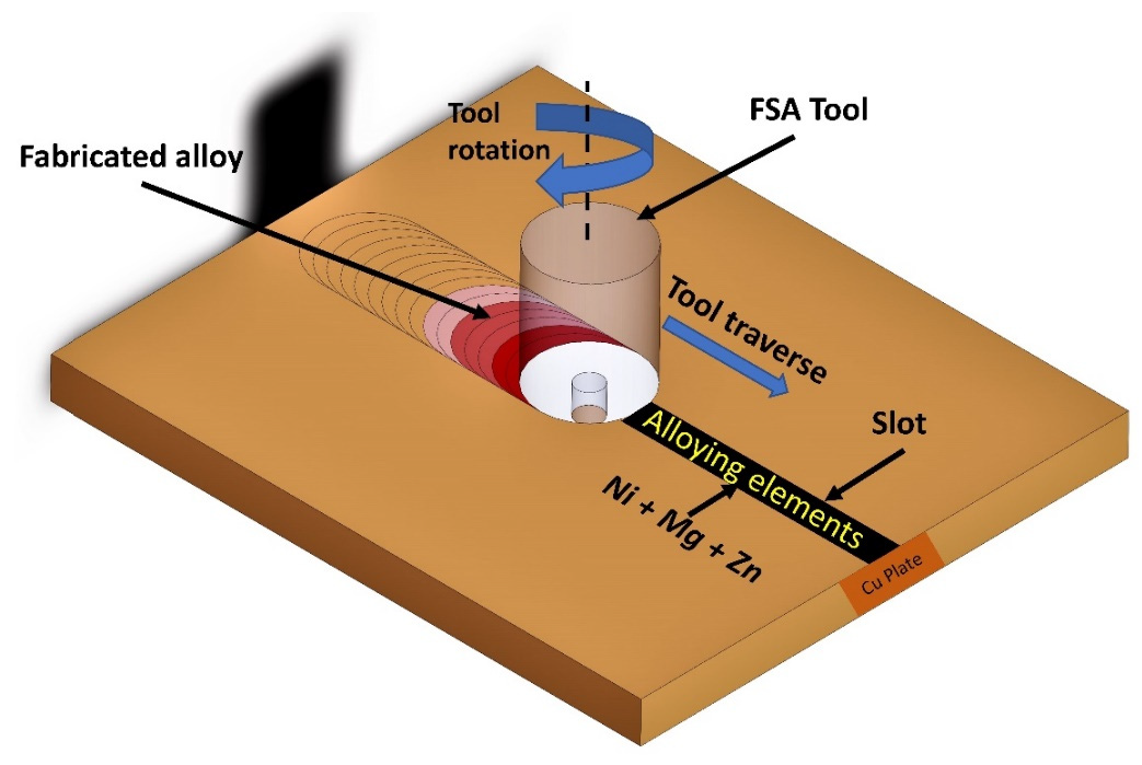 Crystals 11 00498 g001