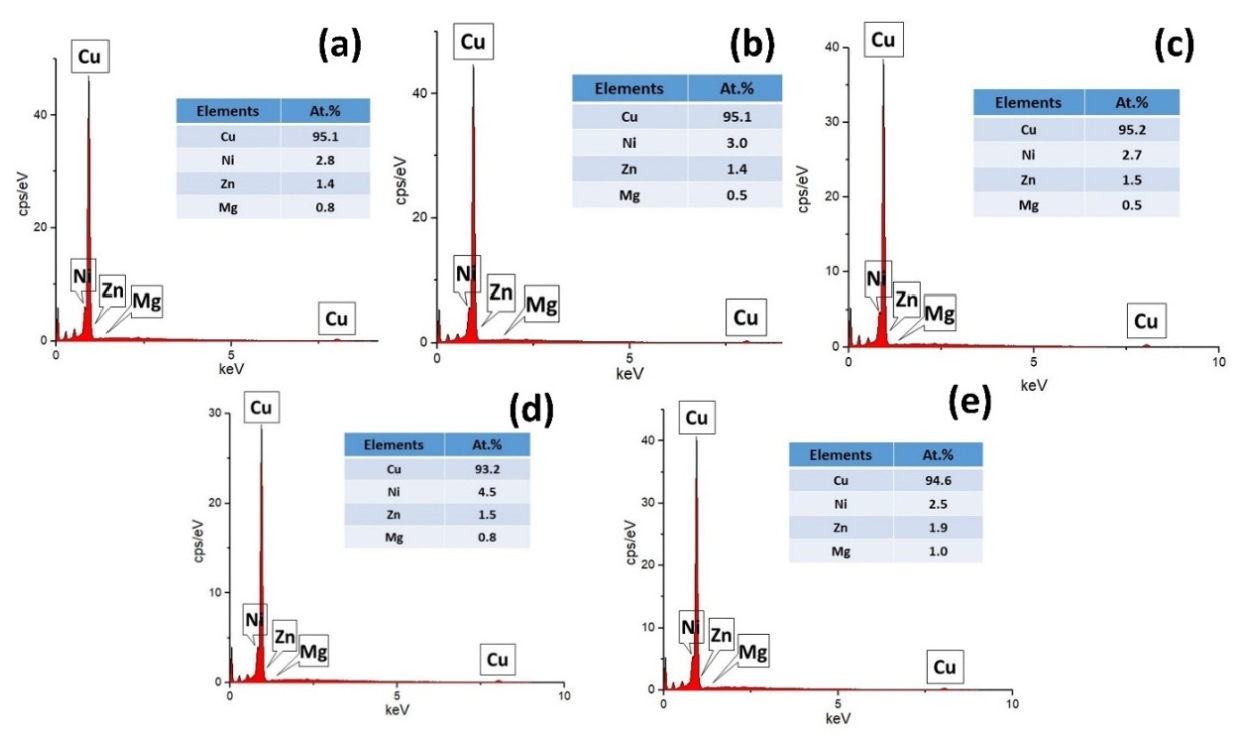 Crystals 11 00498 g005