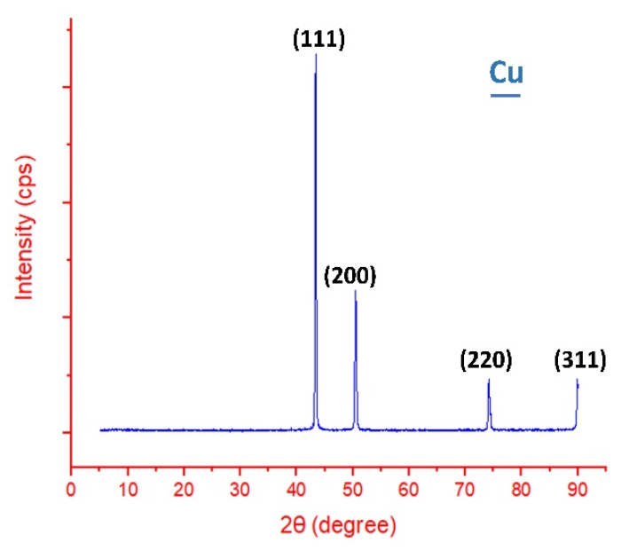 Crystals 11 00498 g006
