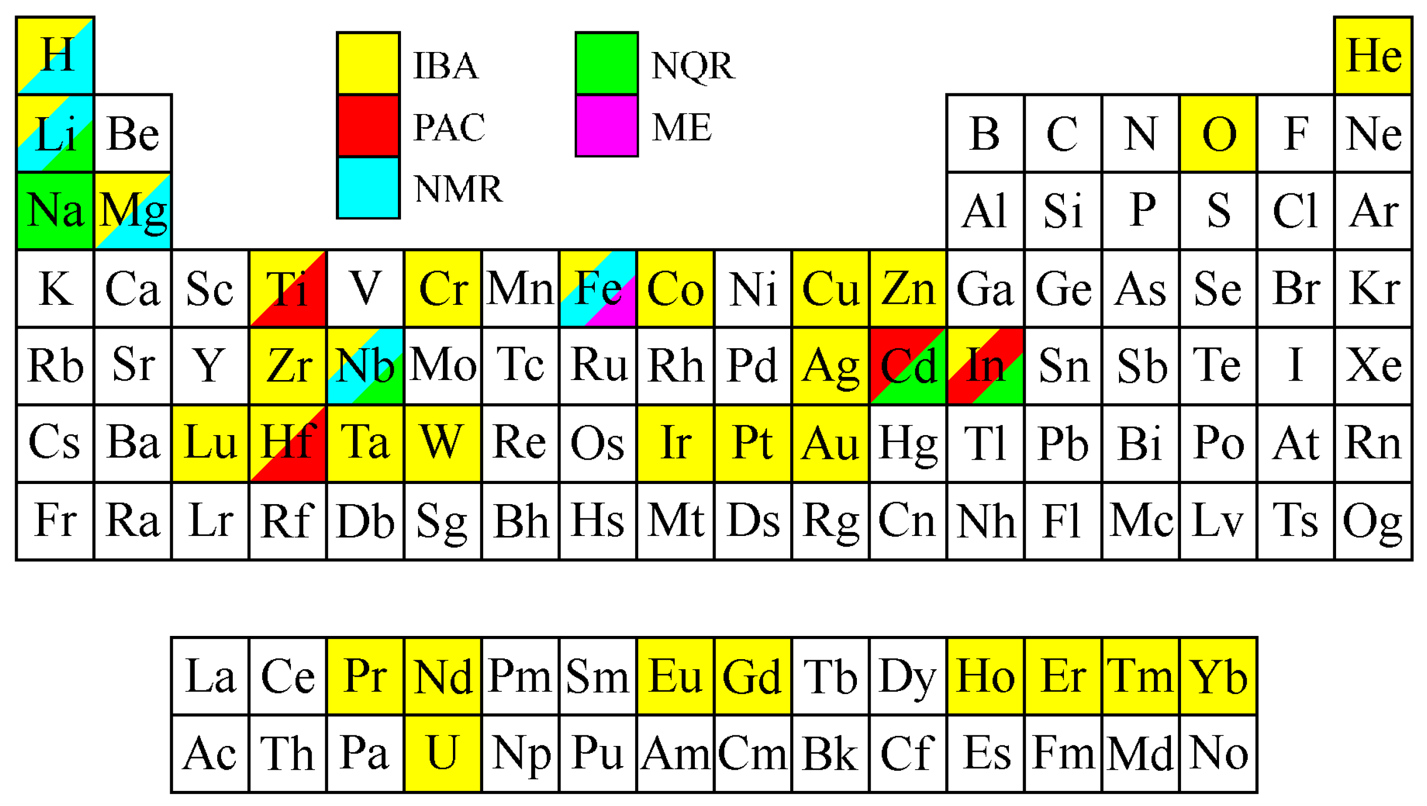 Crystals Free Full Text Unveiling The Defect Structure Of Lithium Niobate With Nuclear Methods Html