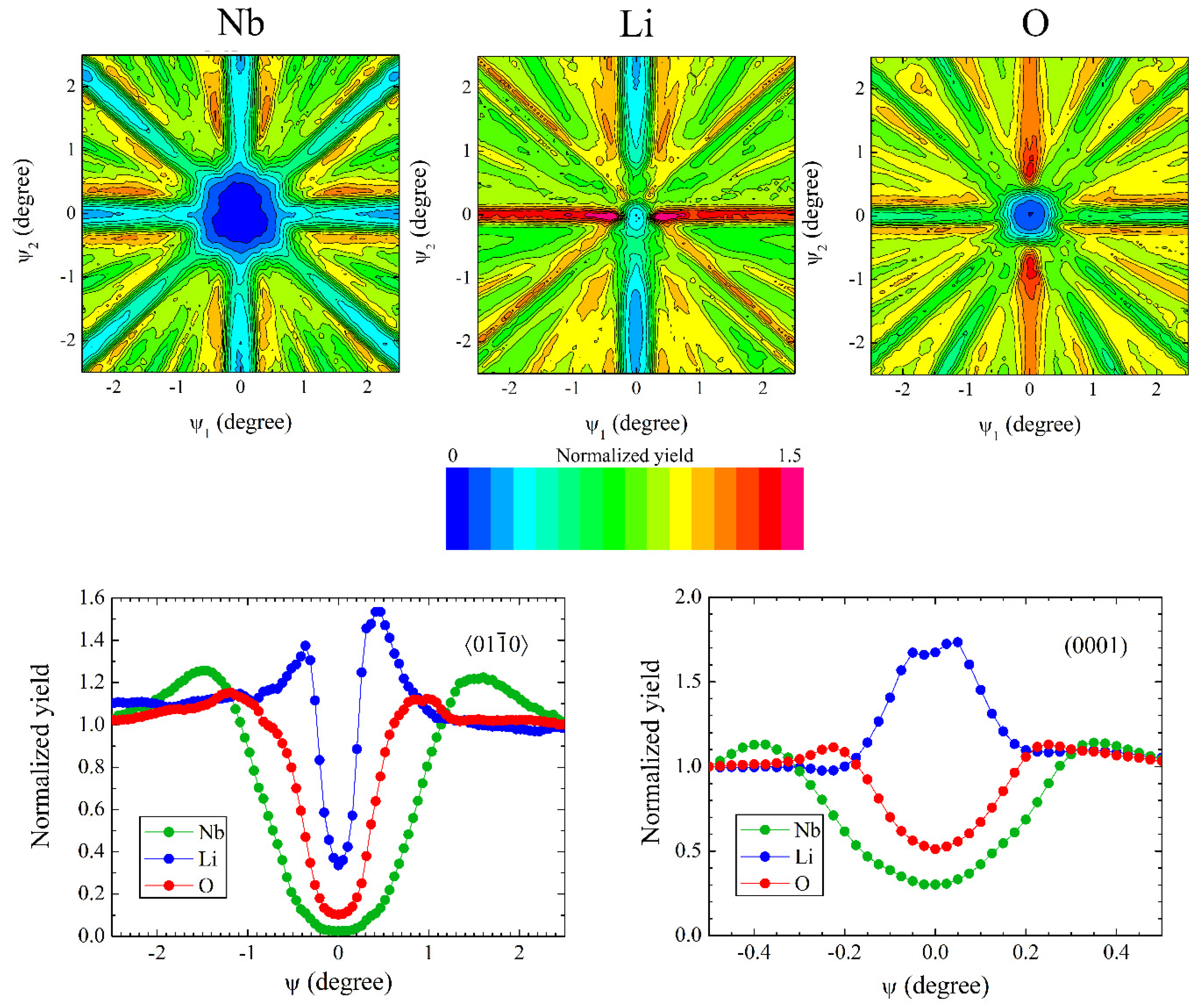 Crystals 11 00501 g007 Crystals 11 00501 g007