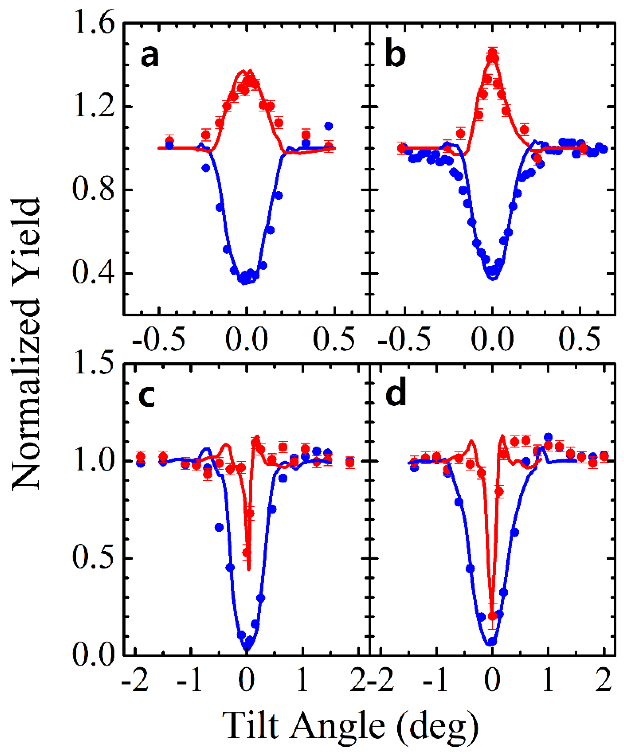 Crystals 11 00501 g009 Crystals 11 00501 g009