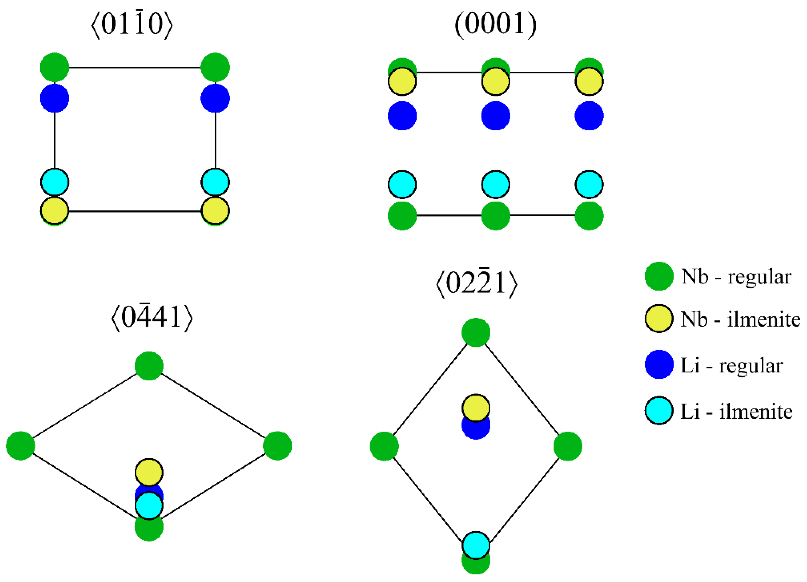 Crystals 11 00501 g012 Crystals 11 00501 g012