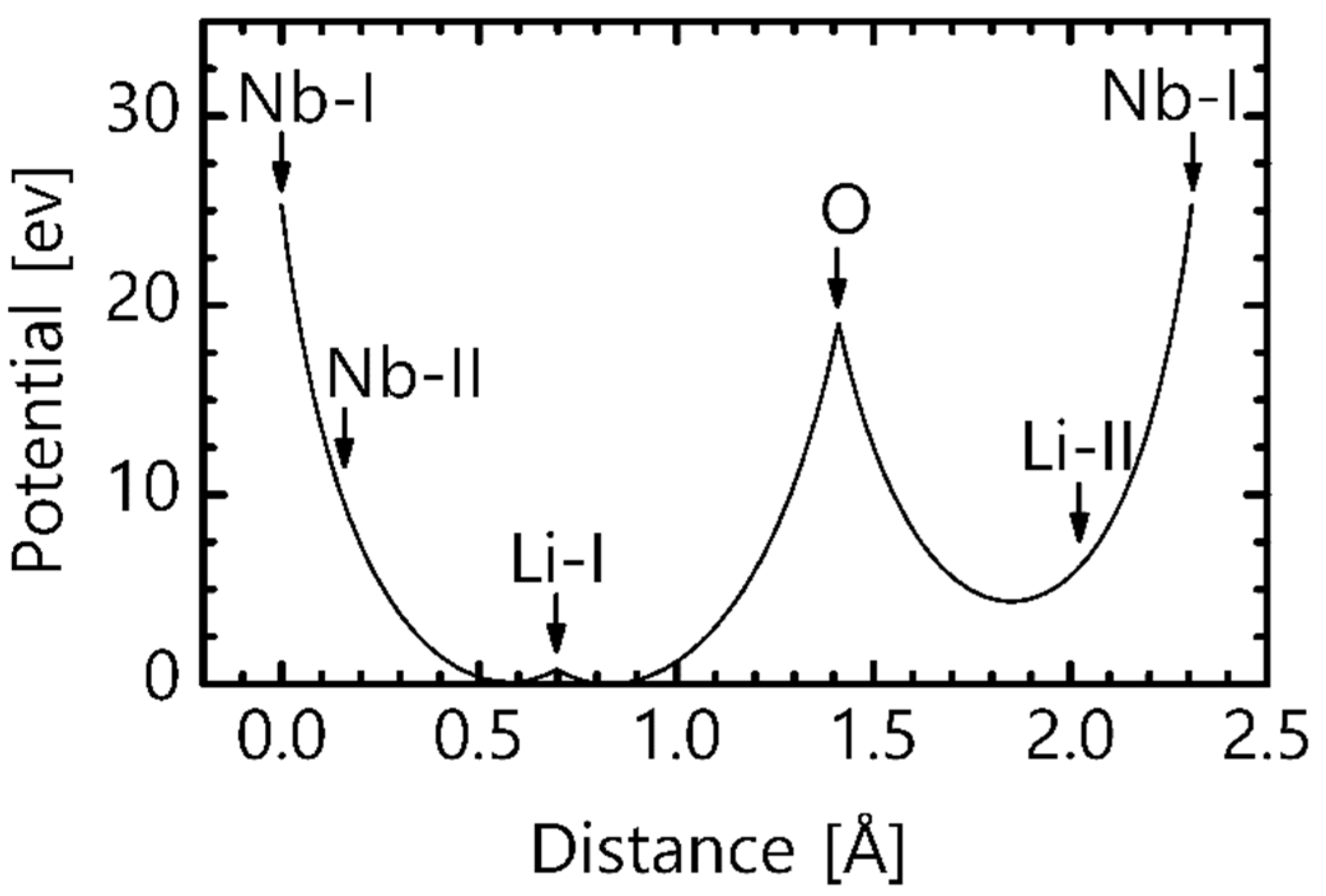 Crystals 11 00501 g013 Crystals 11 00501 g013