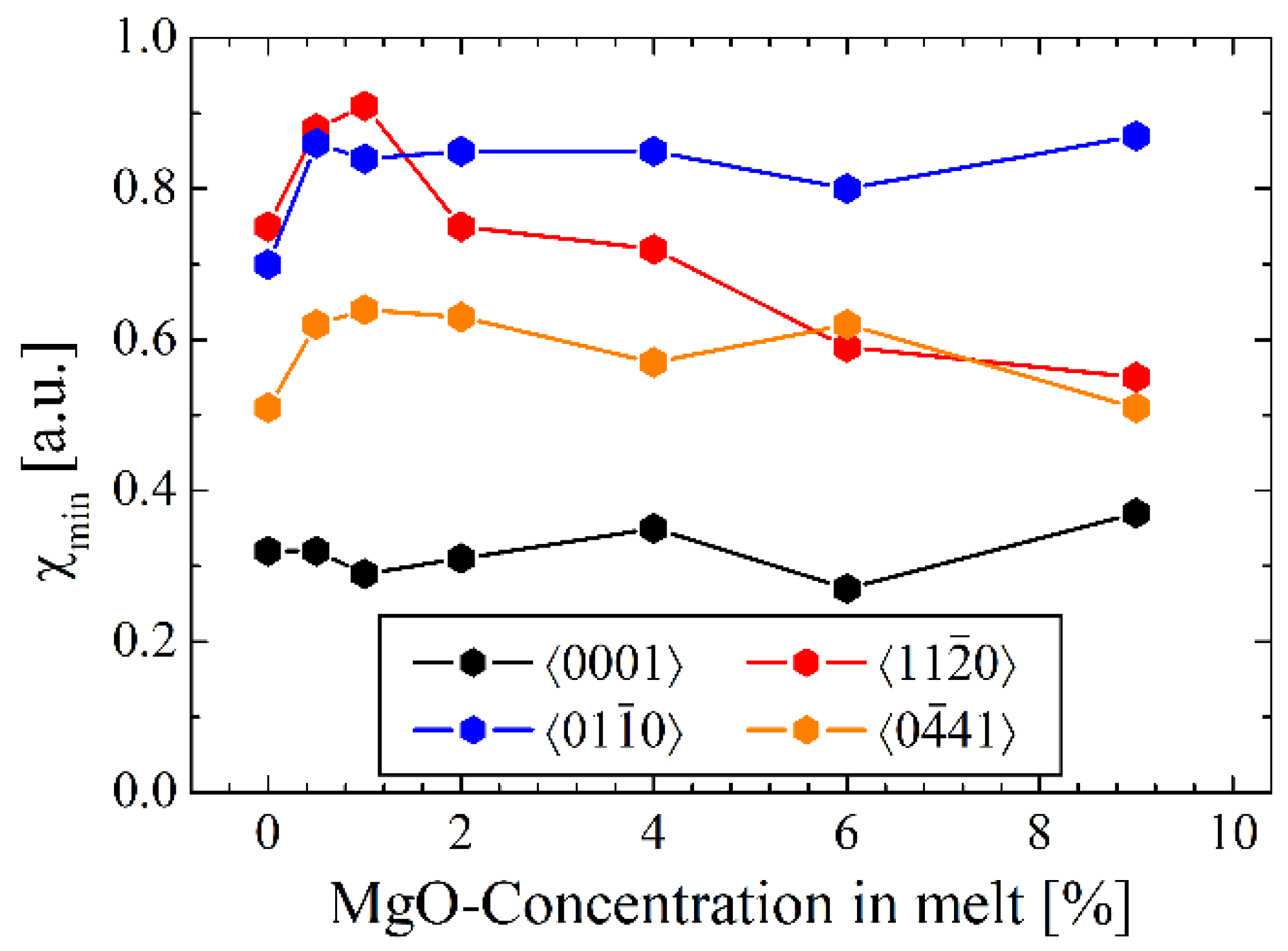 Crystals 11 00501 g023 Crystals 11 00501 g023