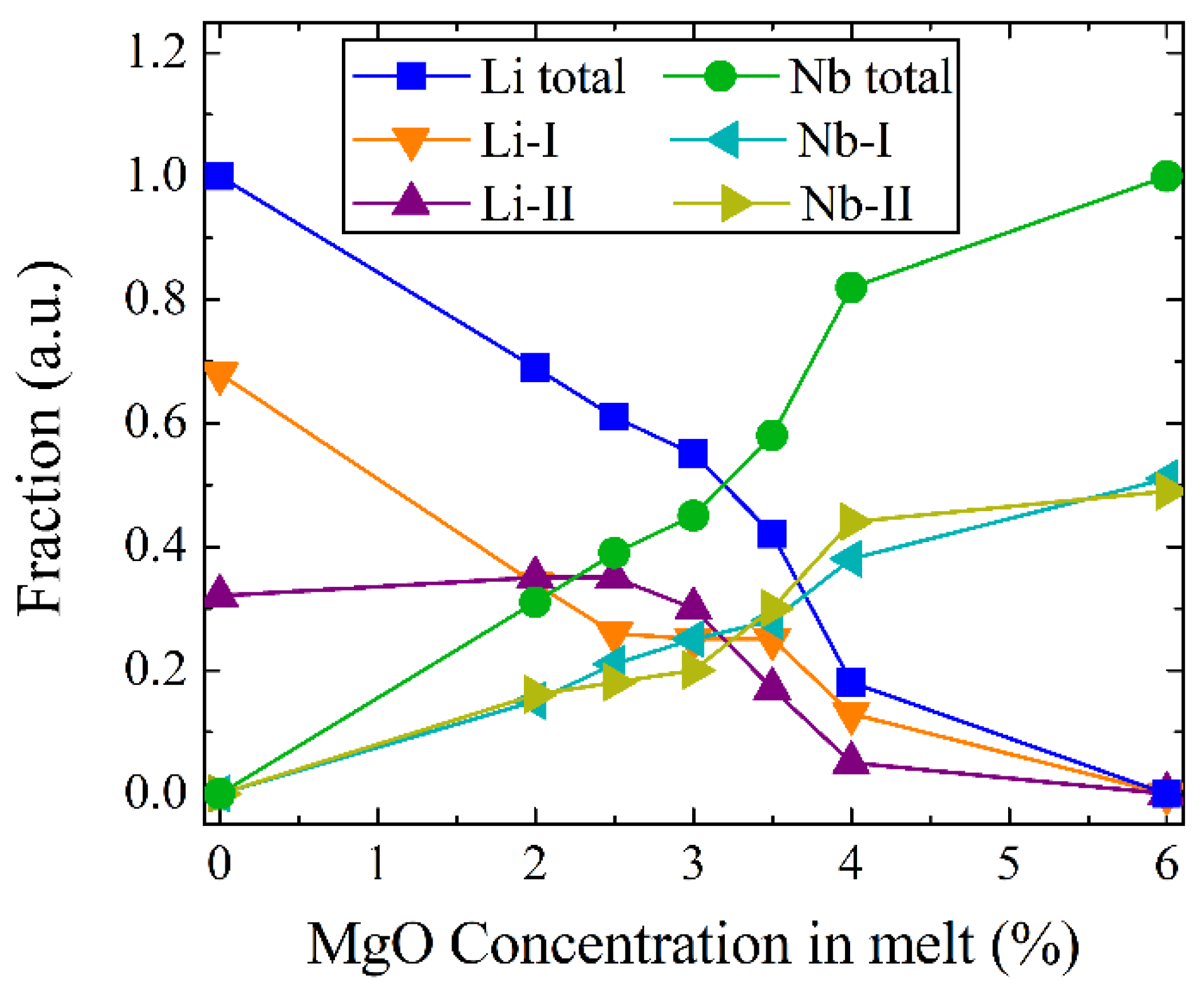 Crystals 11 00501 g024 Crystals 11 00501 g024