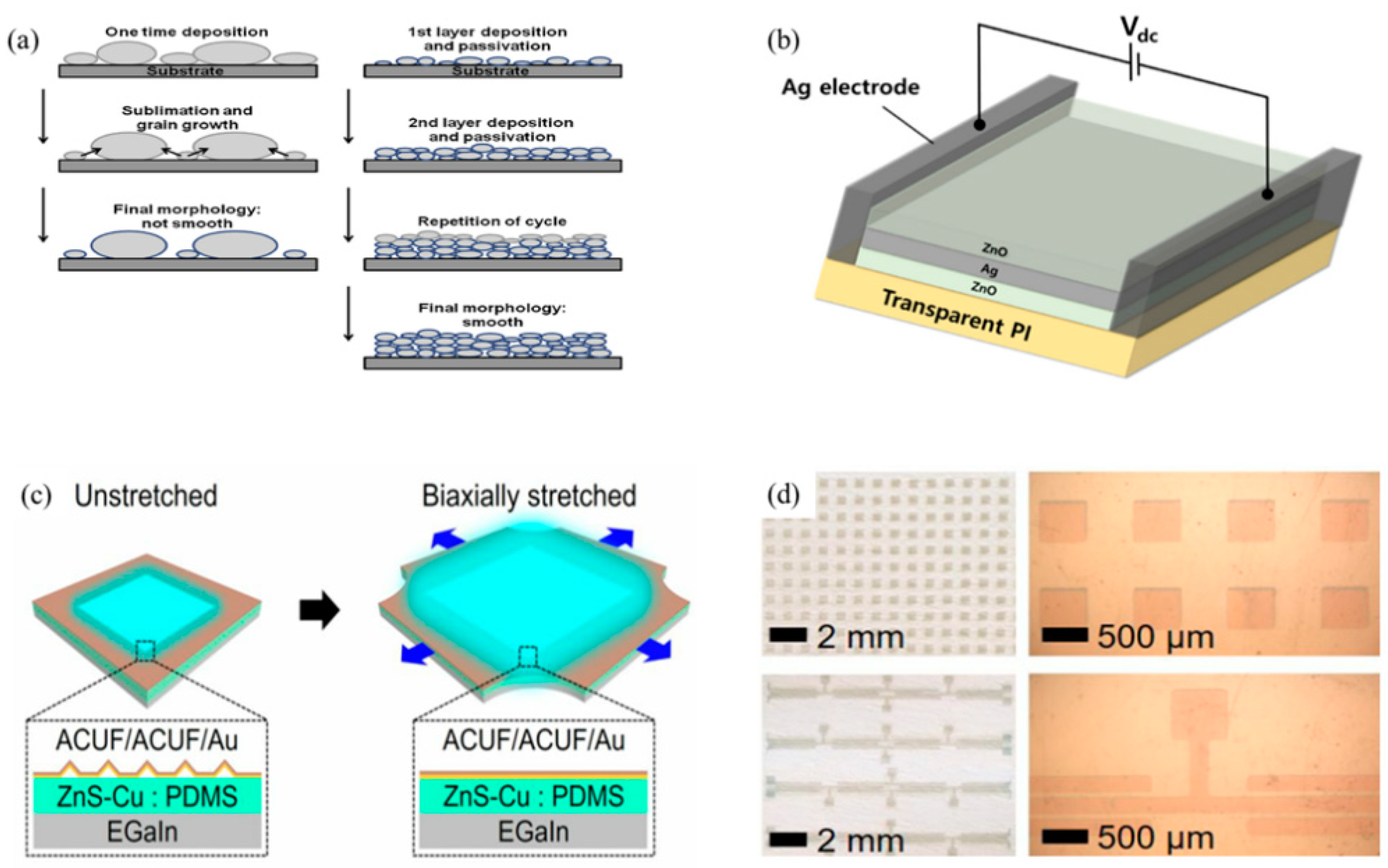 Crystals 11 00511 g002