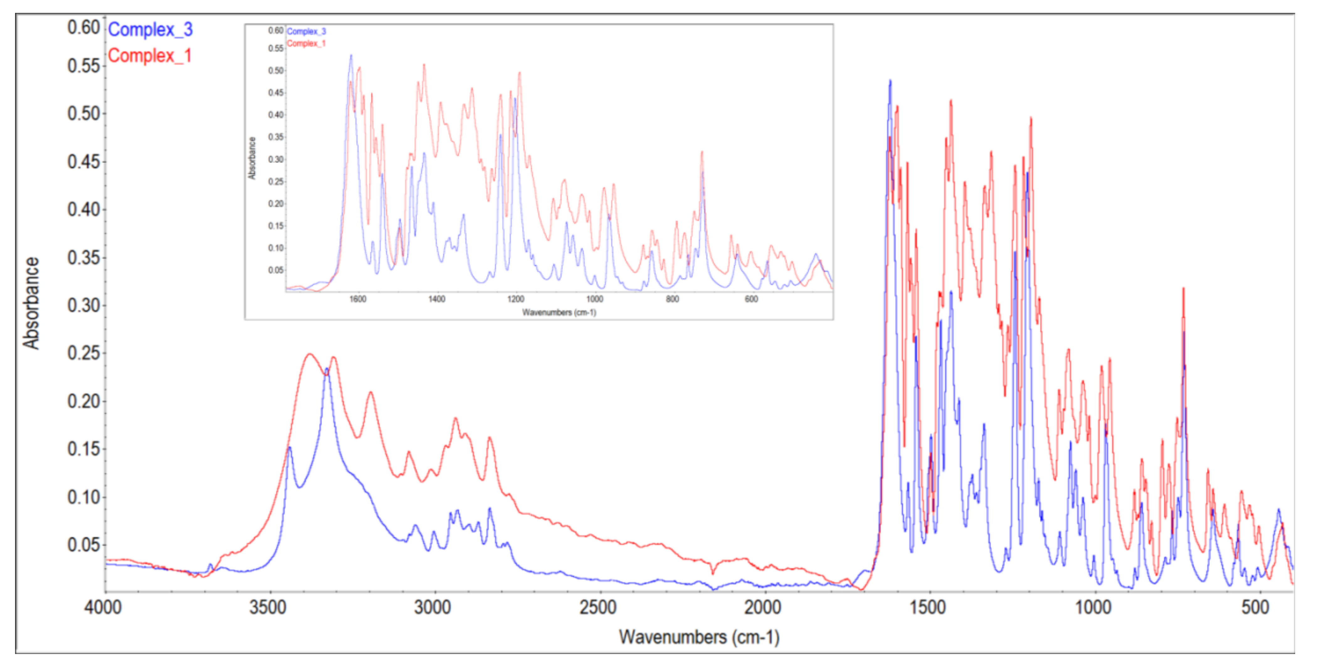 Crystals 11 00512 g001 Crystals 11 00512 g001
