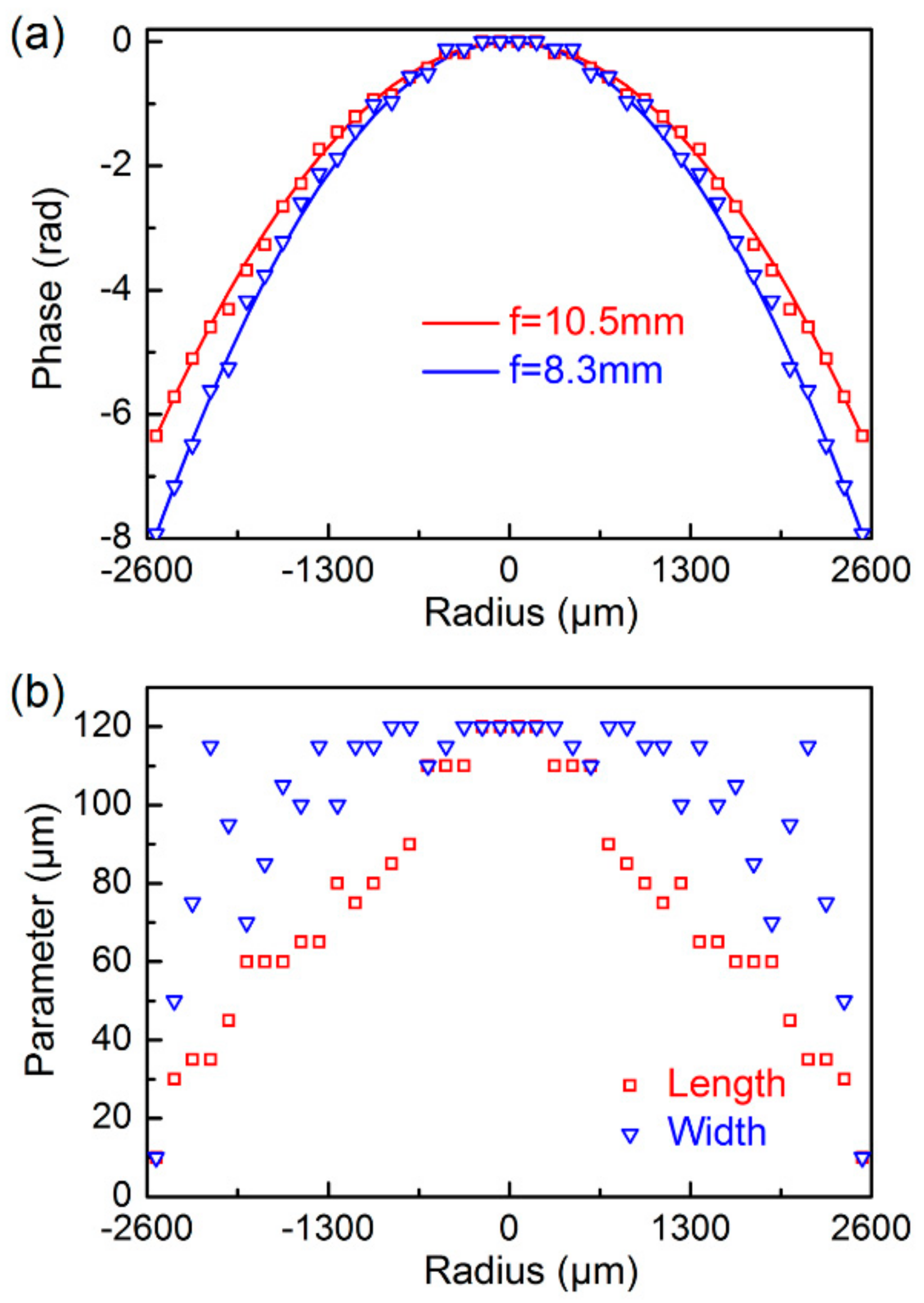 Crystals 11 00514 g003