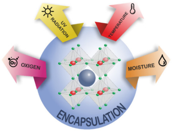 洋書 Hybrid Perovskite Solar Cells Lattice expansion of hybrid perovskite inhibits halogen