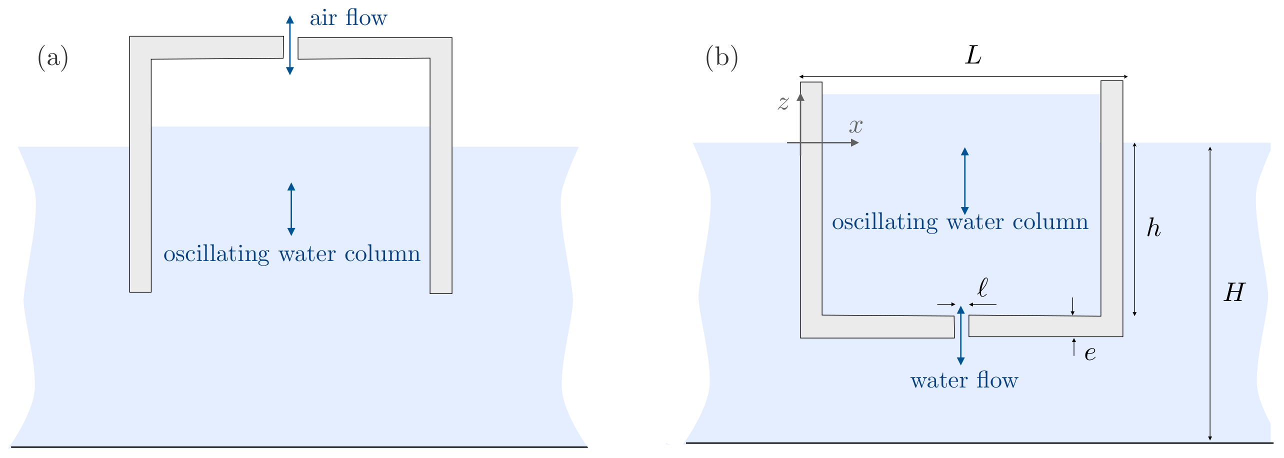 Crystals Free FullText Control of the Swell by an Array of