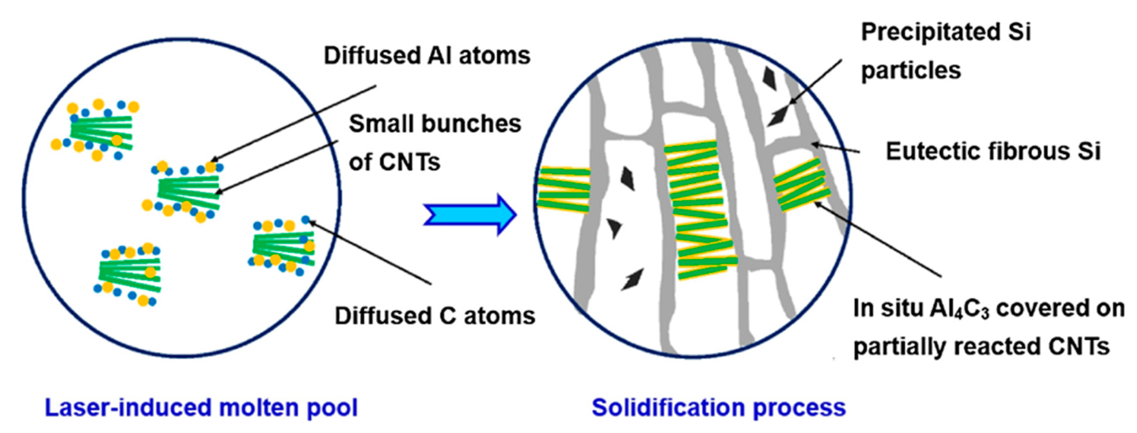 Crystals 11 00524 g009 Crystals 11 00524 g009