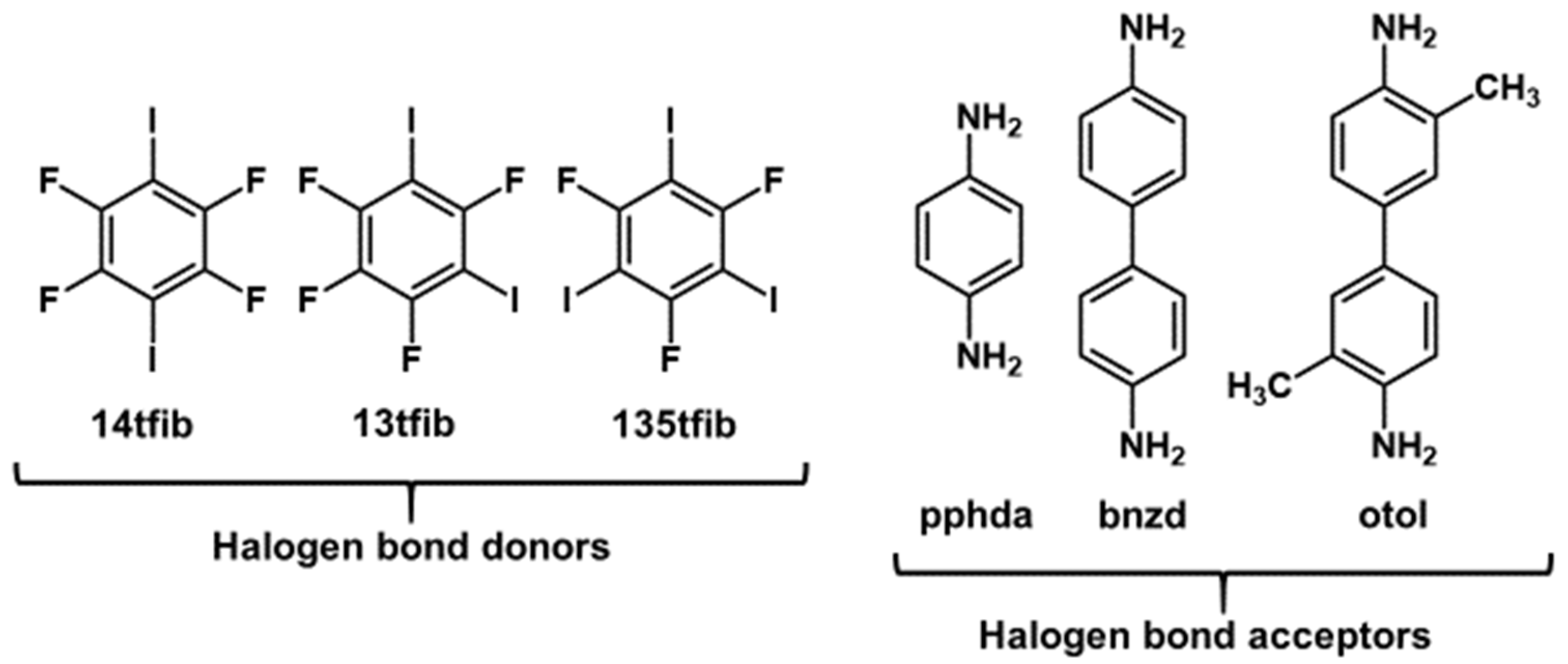Crystals 11 00529 sch001