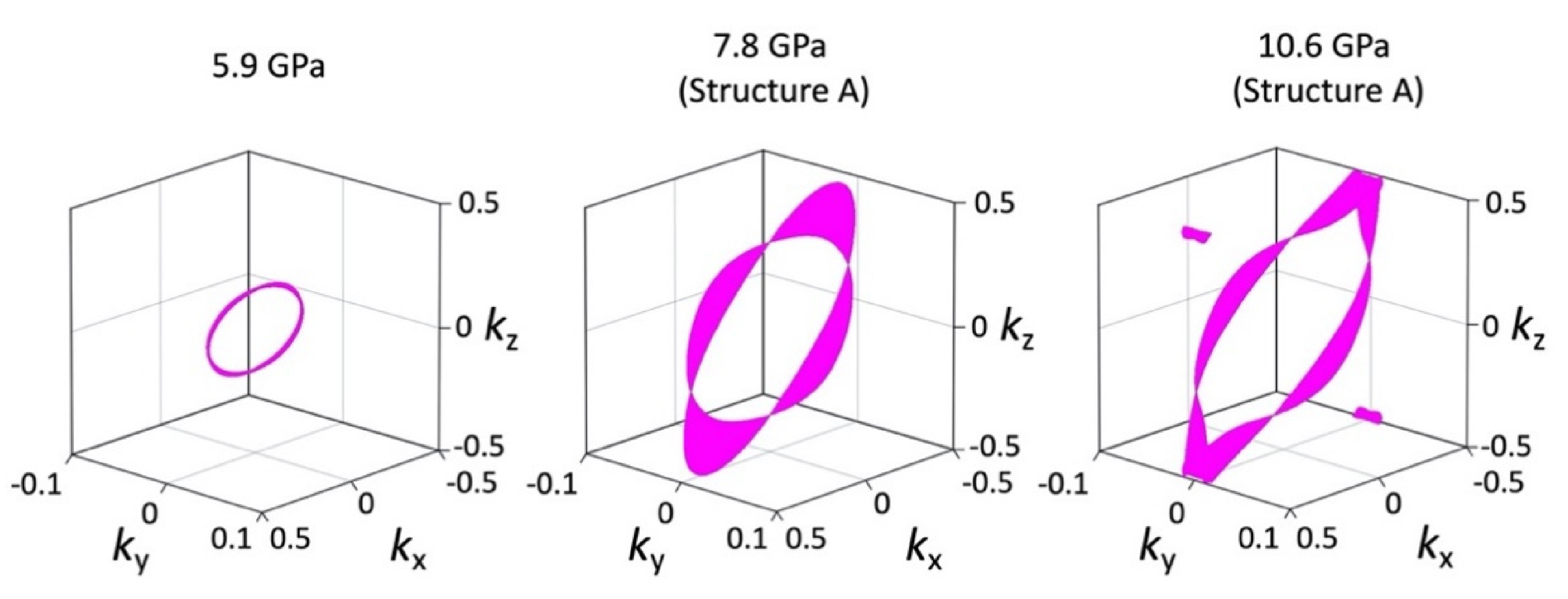 Crystals 11 00534 g008 Crystals 11 00534 g008