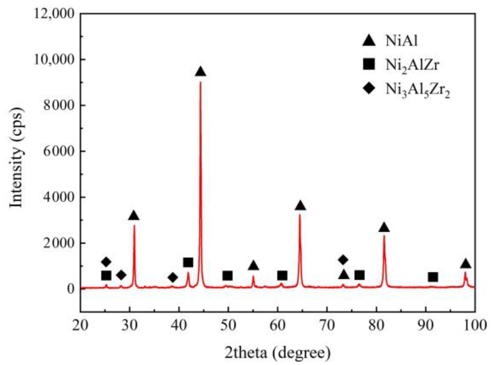 Crystals 11 00535 g007 Crystals 11 00535 g007