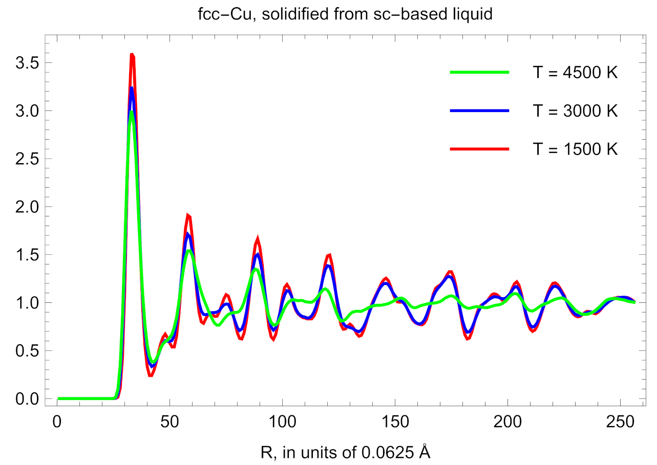 Crystals 11 00537 g005