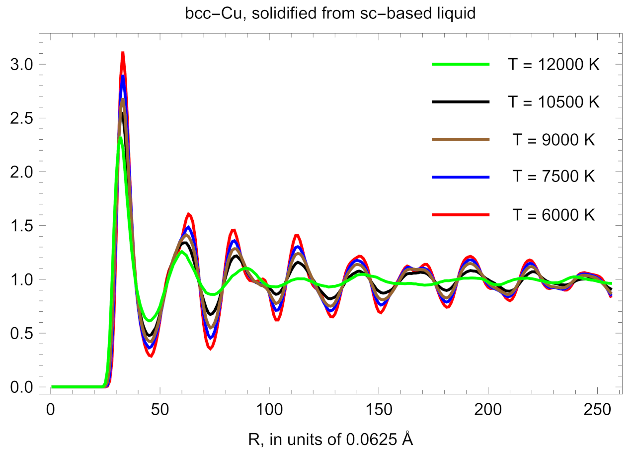 Crystals 11 00537 g006