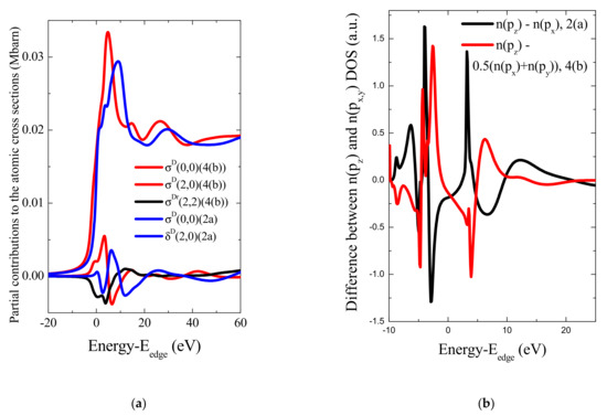 Crystals Free Full Text Anisotropy Of X Ray Absorption Cross Section In Cecoge3 Single Crystal Html Crystals Free Full Text Anisotropy Of X Ray Absorption Cross Section In Cecoge3 Single Crystal Html