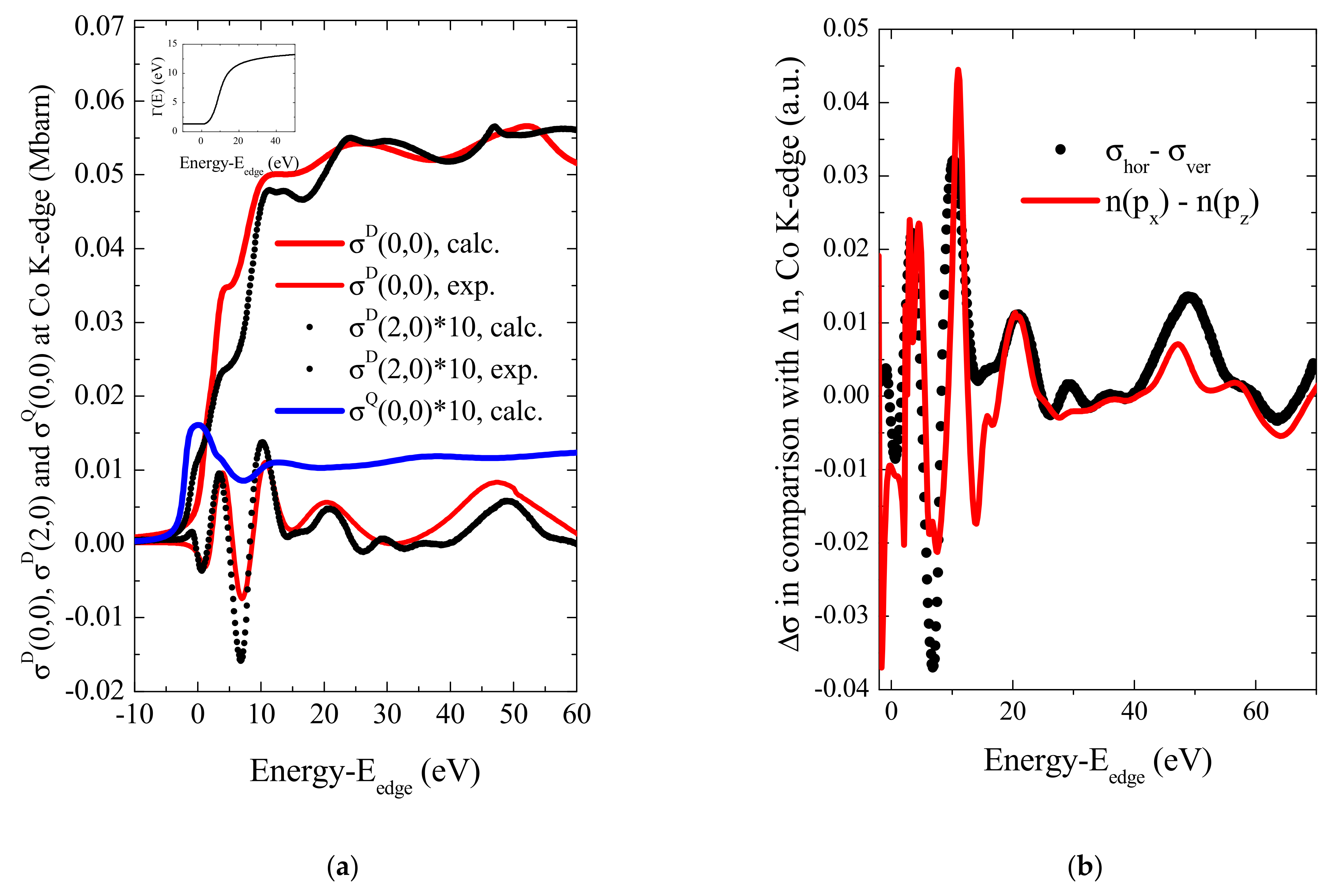 Crystals Free Full Text Anisotropy Of X Ray Absorption Cross Section In Cecoge3 Single Crystal Html Crystals Free Full Text Anisotropy Of X Ray Absorption Cross Section In Cecoge3 Single Crystal Html