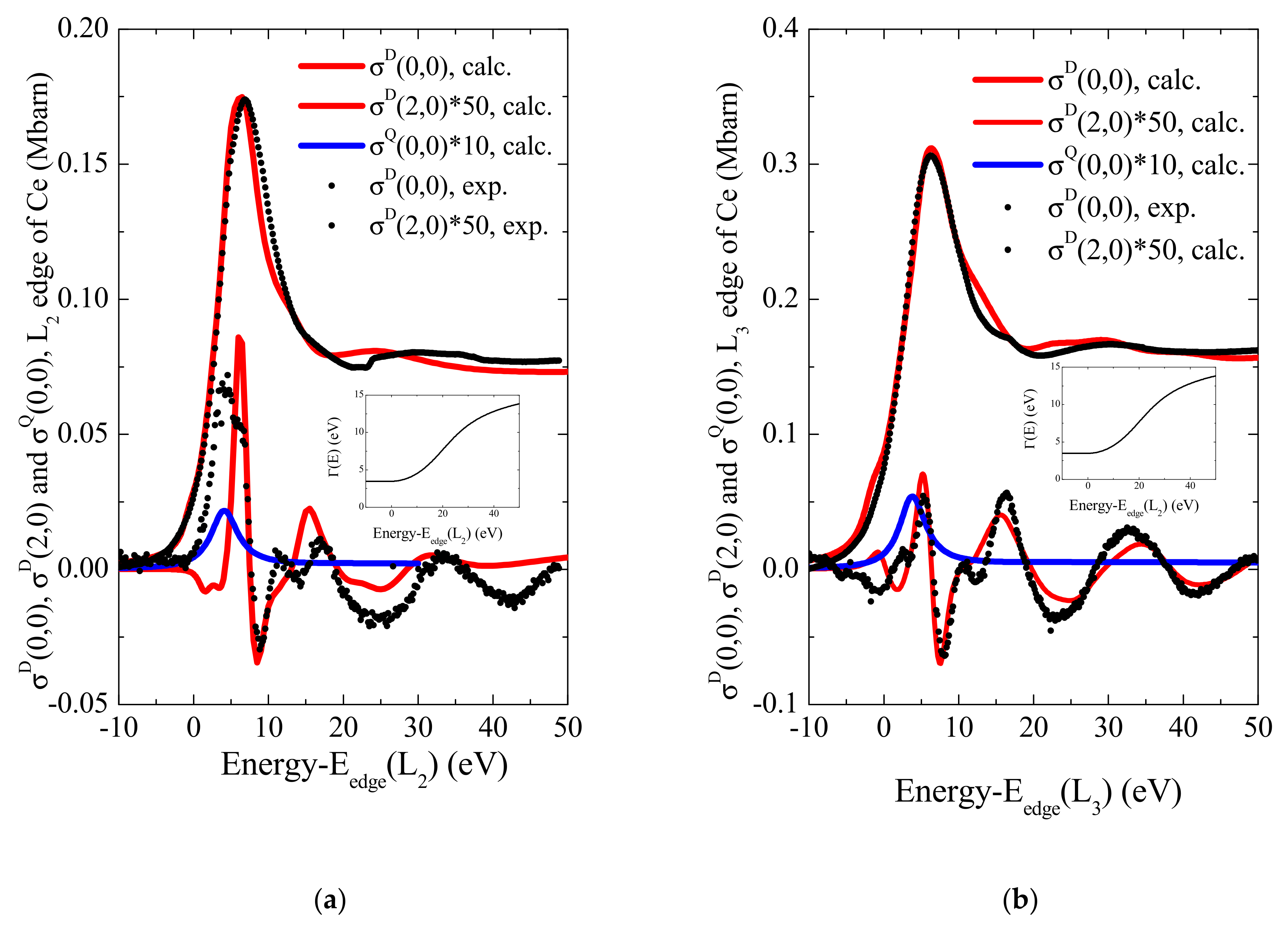 Crystals Free Full Text Anisotropy Of X Ray Absorption Cross Section In Cecoge3 Single Crystal Html Crystals Free Full Text Anisotropy Of X Ray Absorption Cross Section In Cecoge3 Single Crystal Html