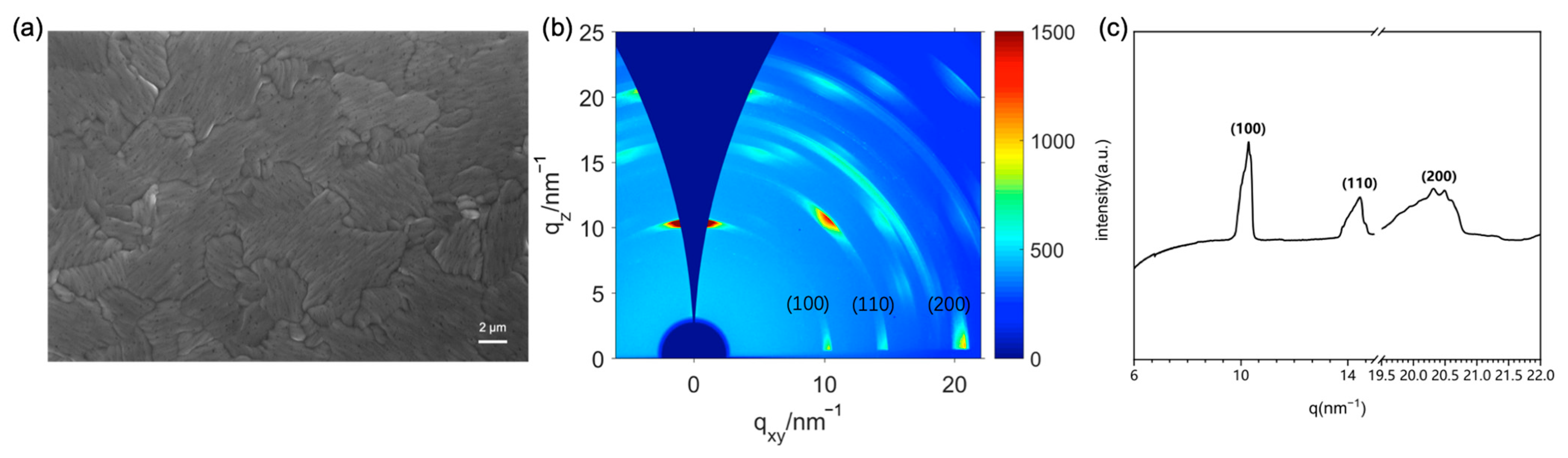Crystals 11 00547 g001 Crystals 11 00547 g001