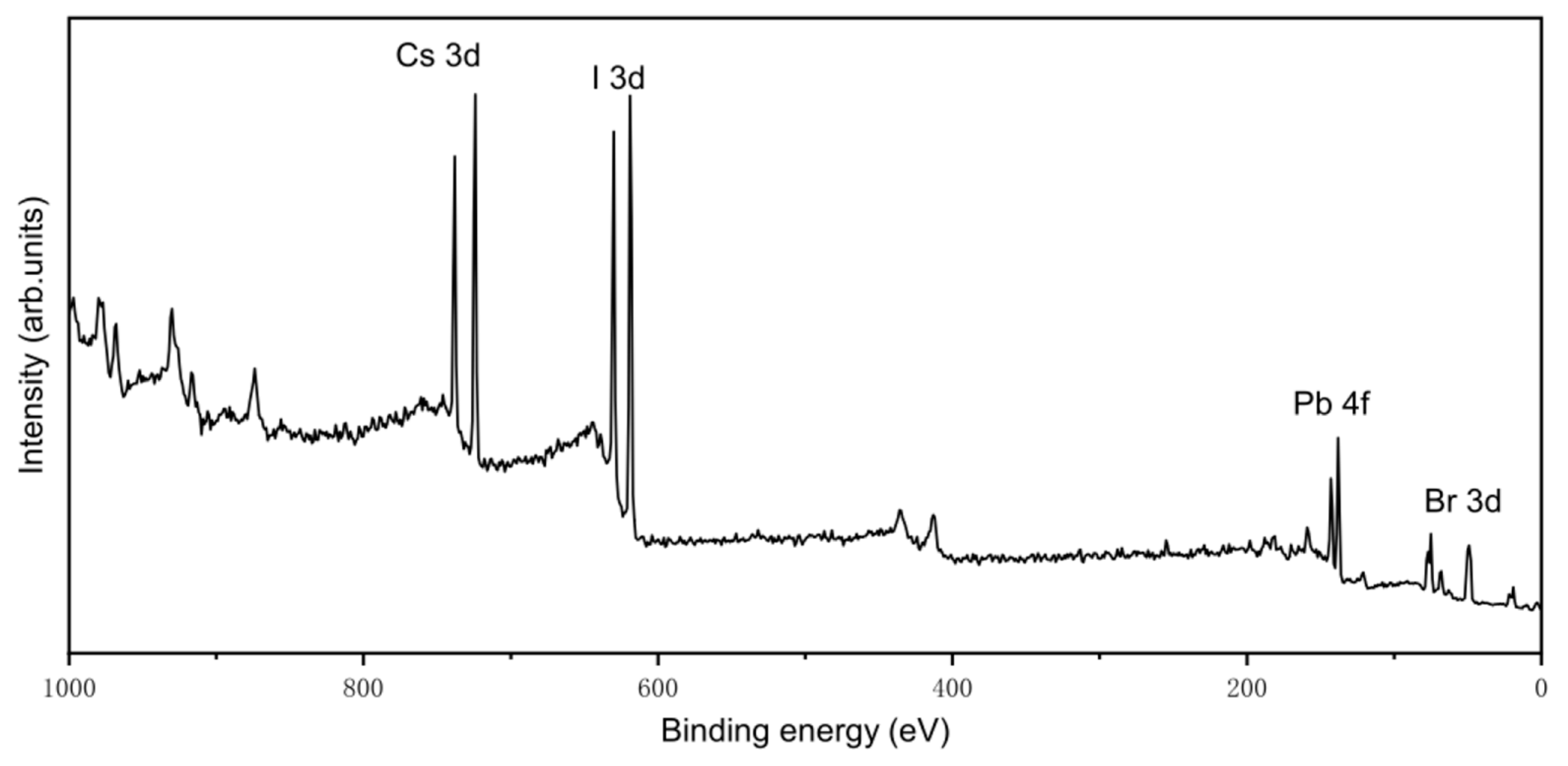Crystals 11 00547 g0a1 Crystals 11 00547 g0a1