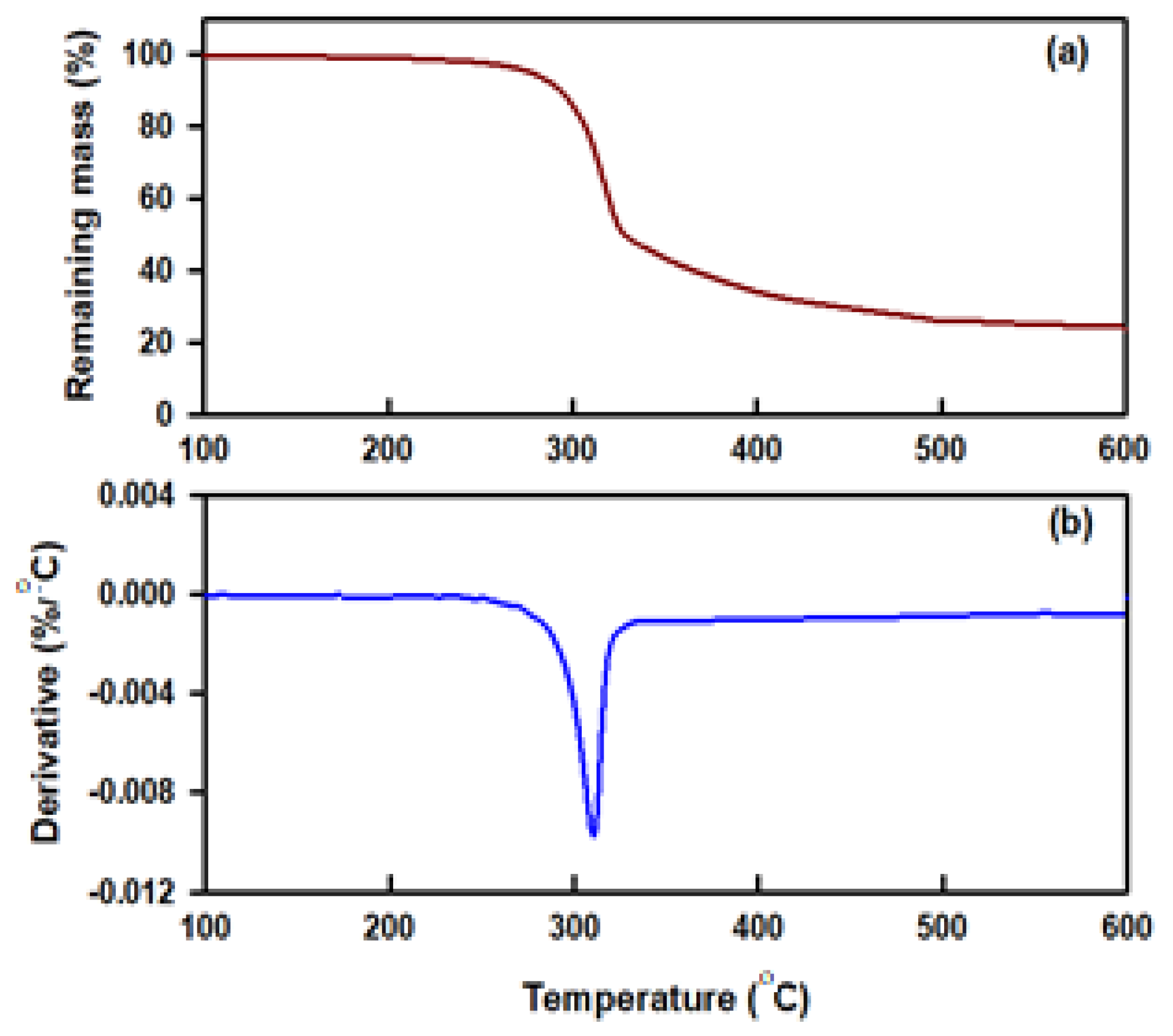 Crystals 11 00551 g005 Crystals 11 00551 g005